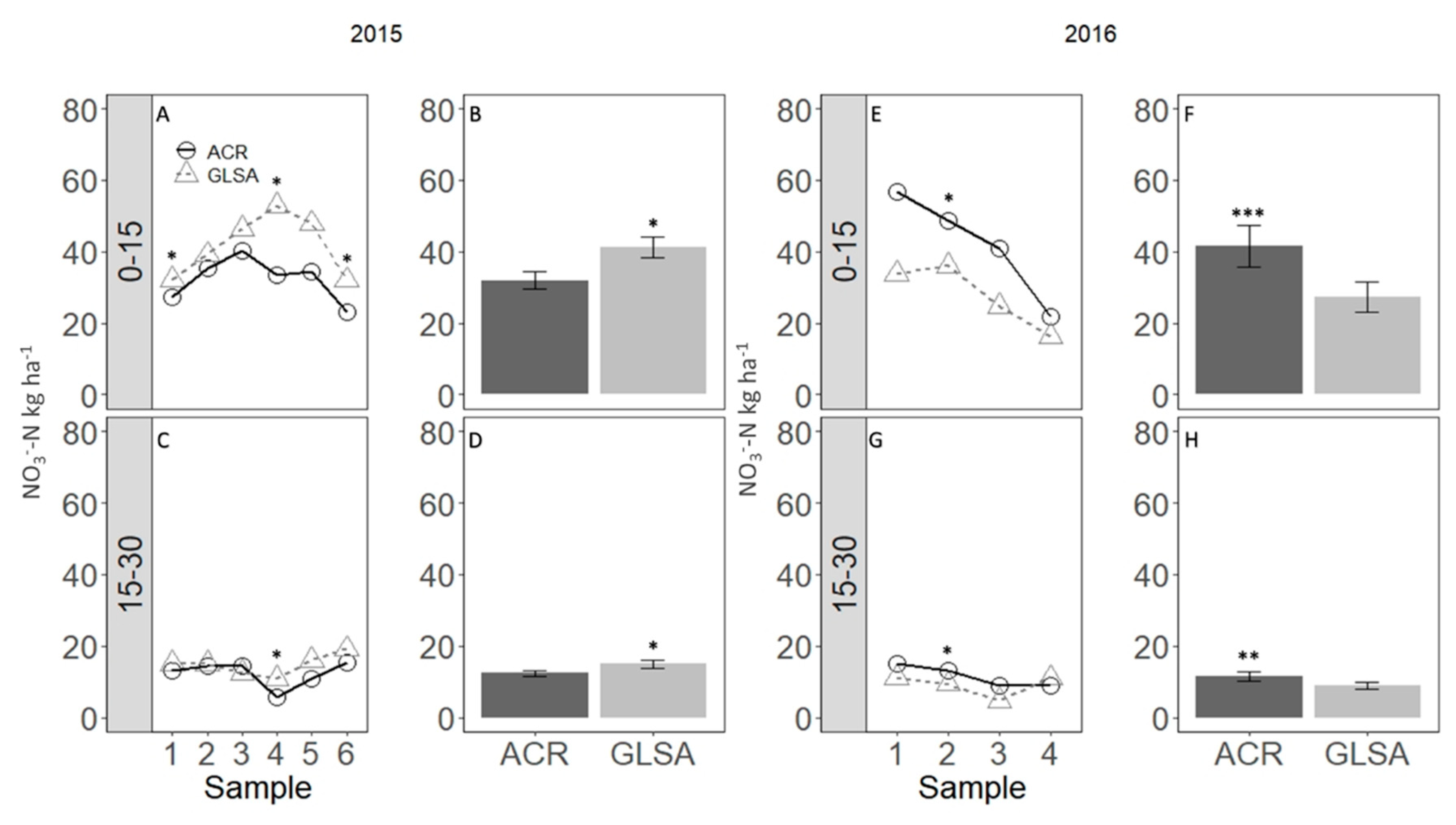 Agronomy 10 01382 g001