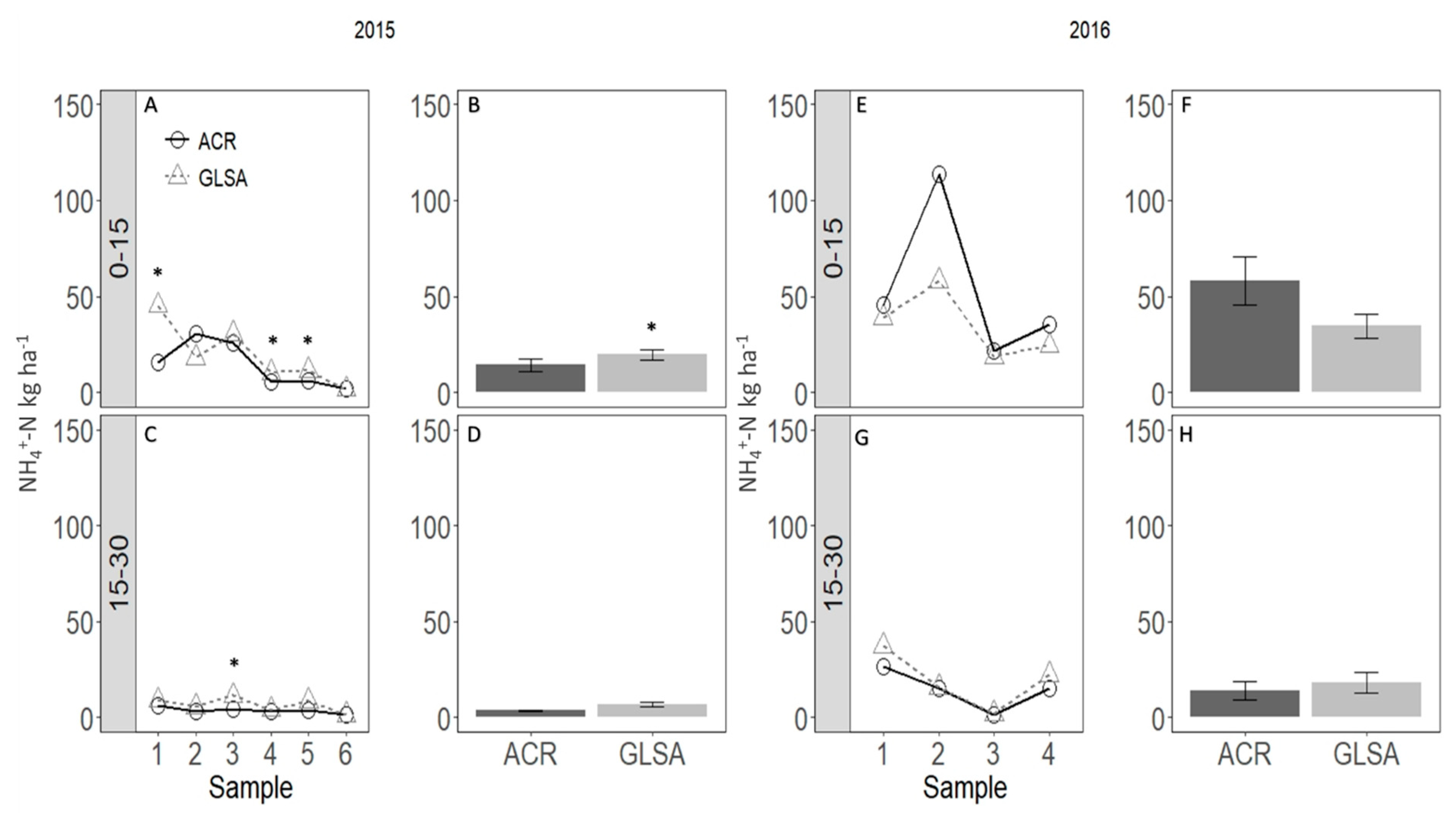 Agronomy 10 01382 g002