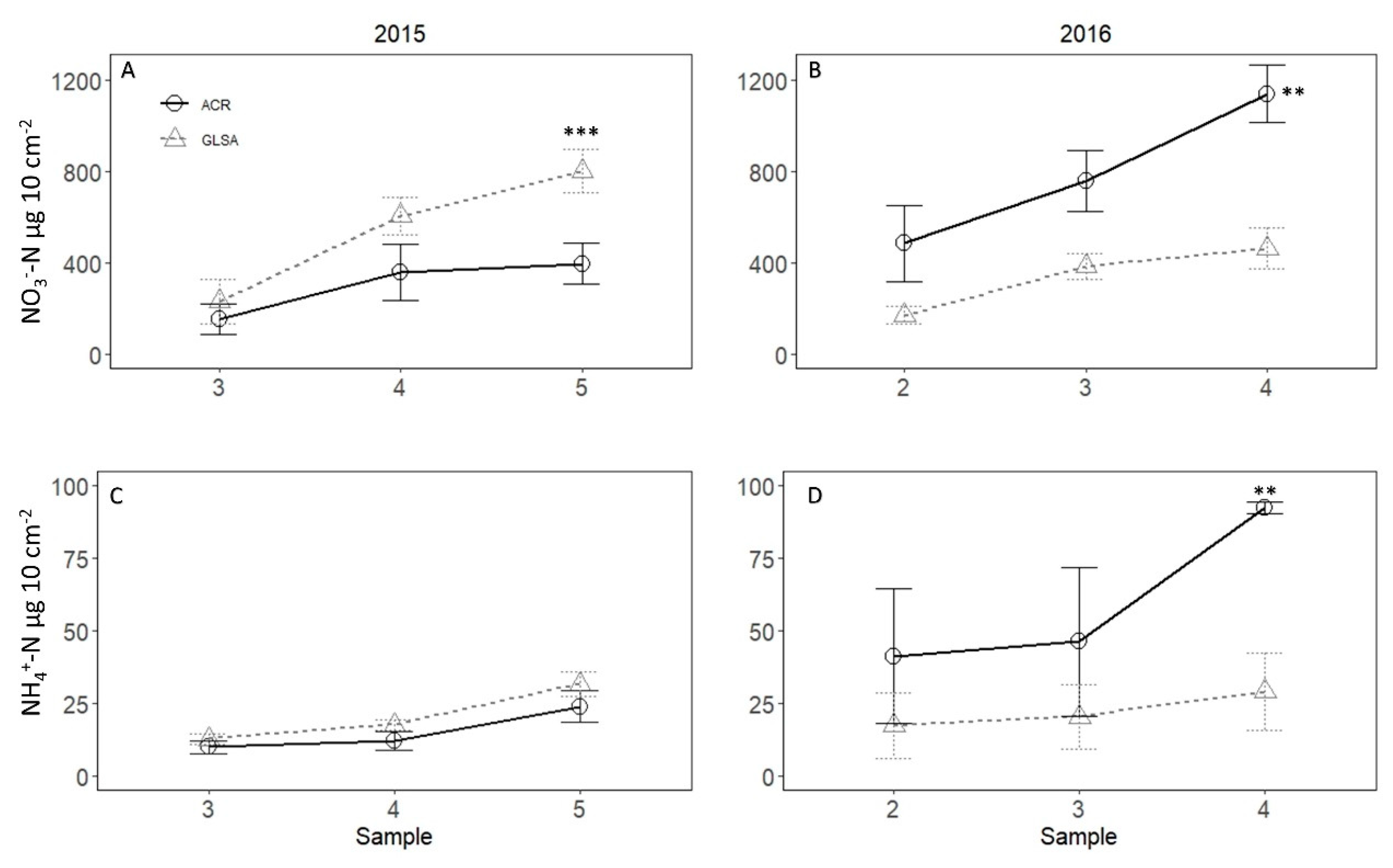 Agronomy 10 01382 g003