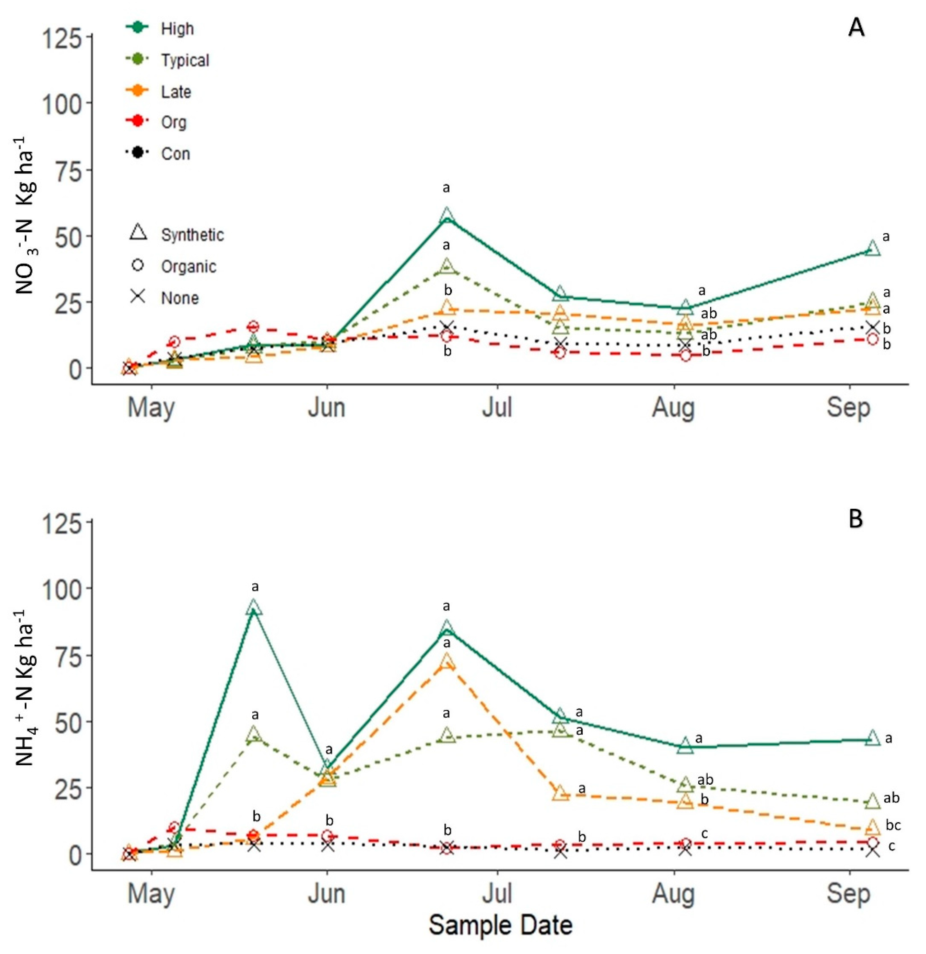 Agronomy 10 01382 g004