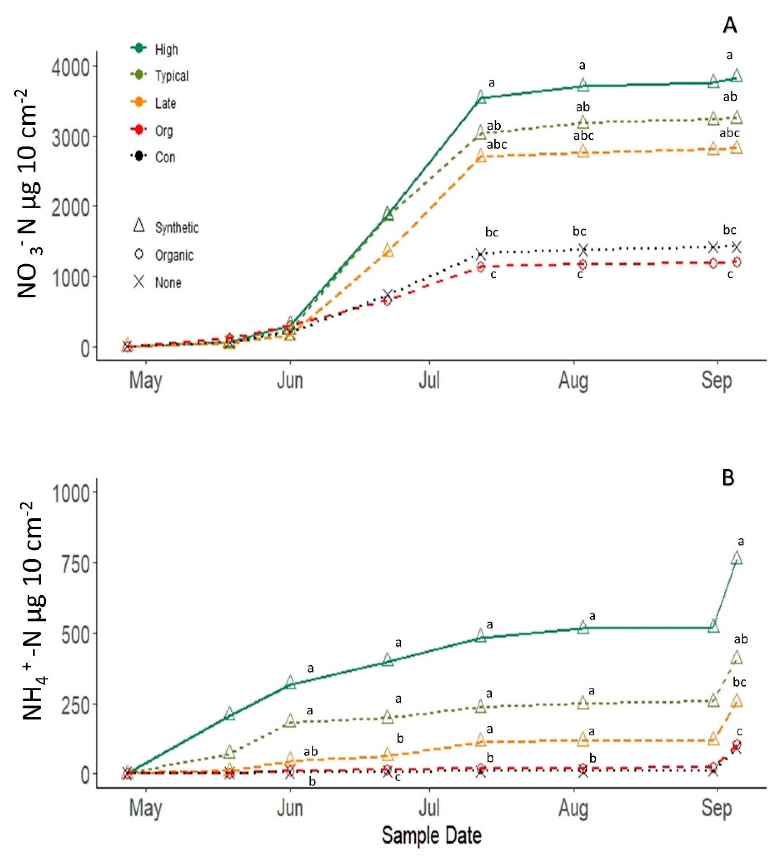 Agronomy 10 01382 g005