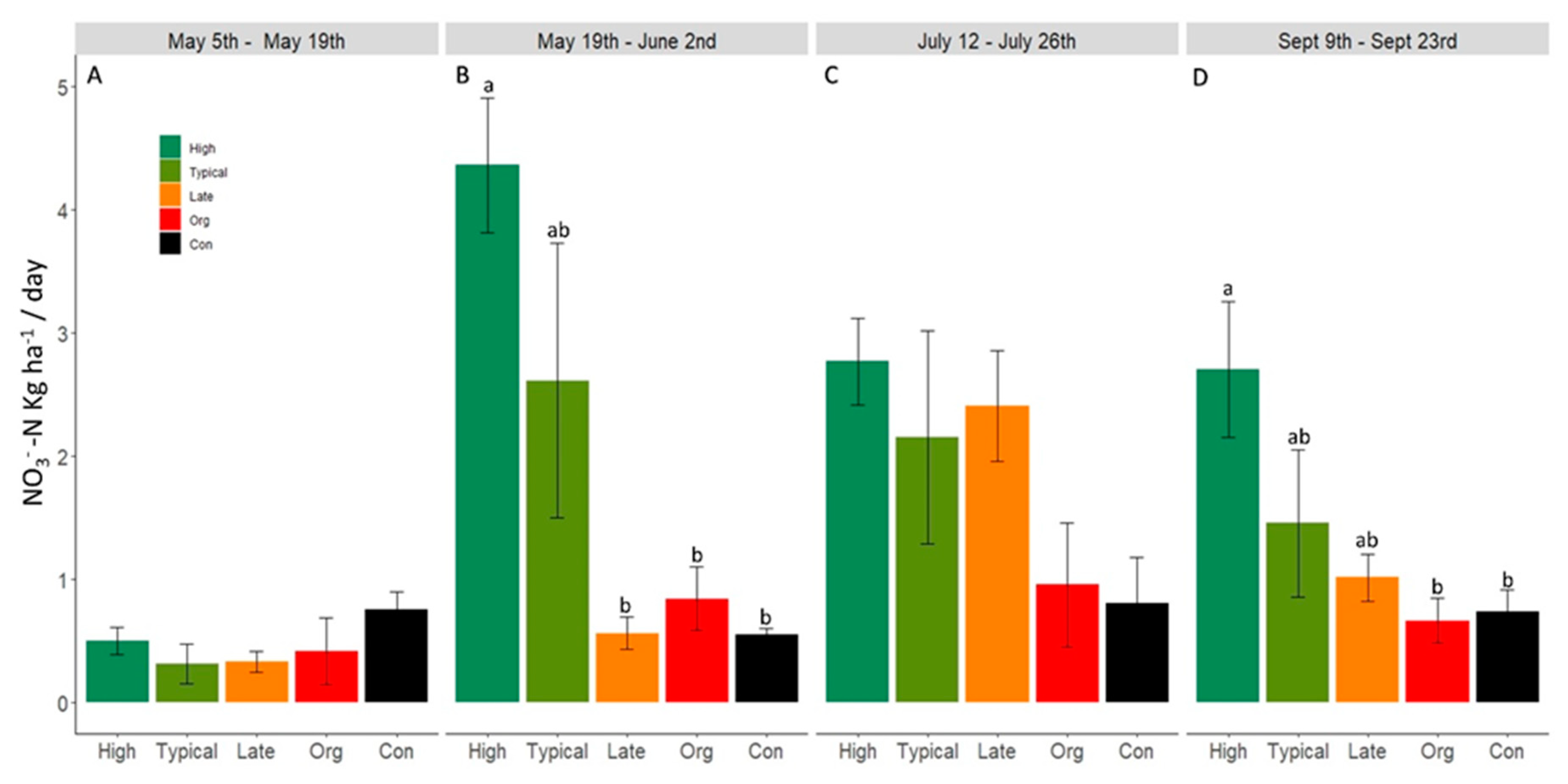 Agronomy 10 01382 g006