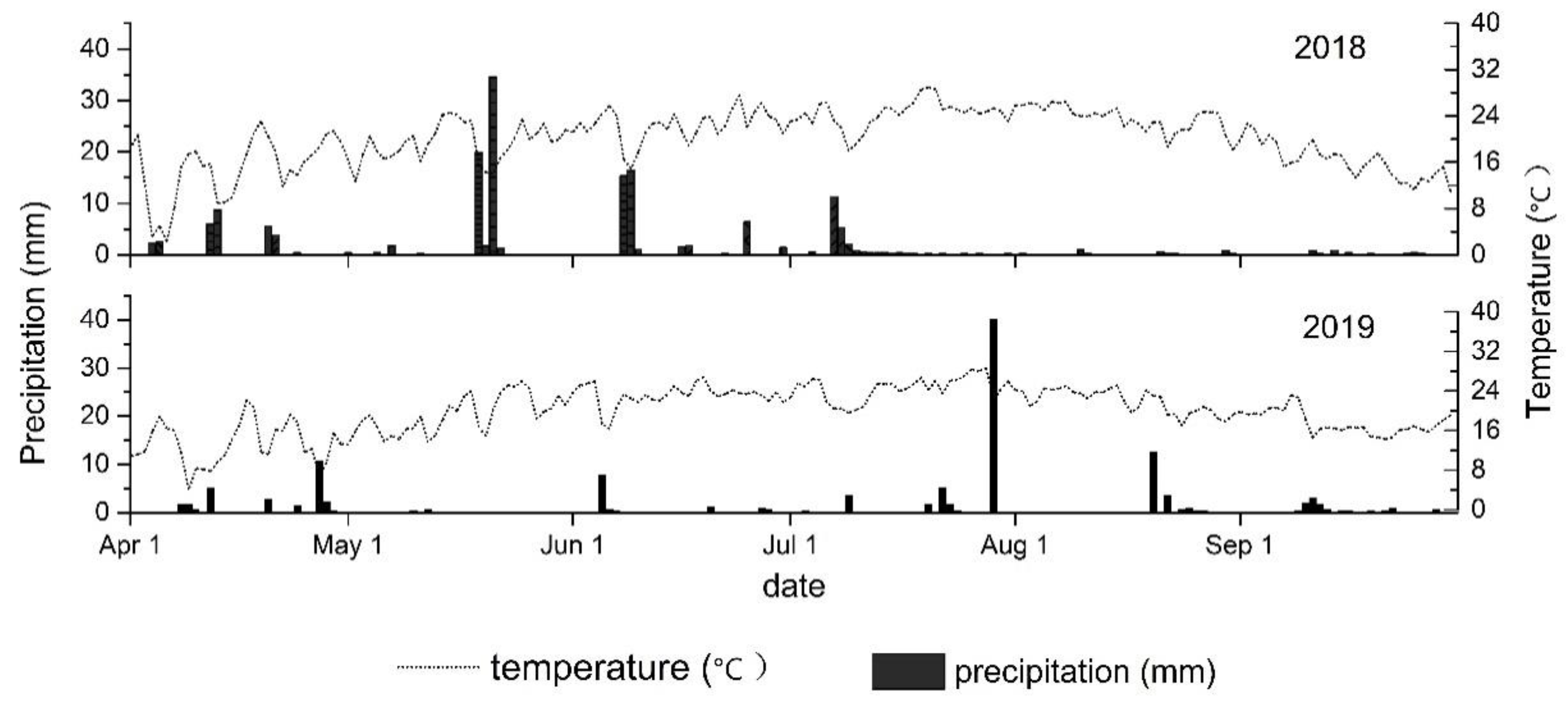 Agronomy 10 01386 g001