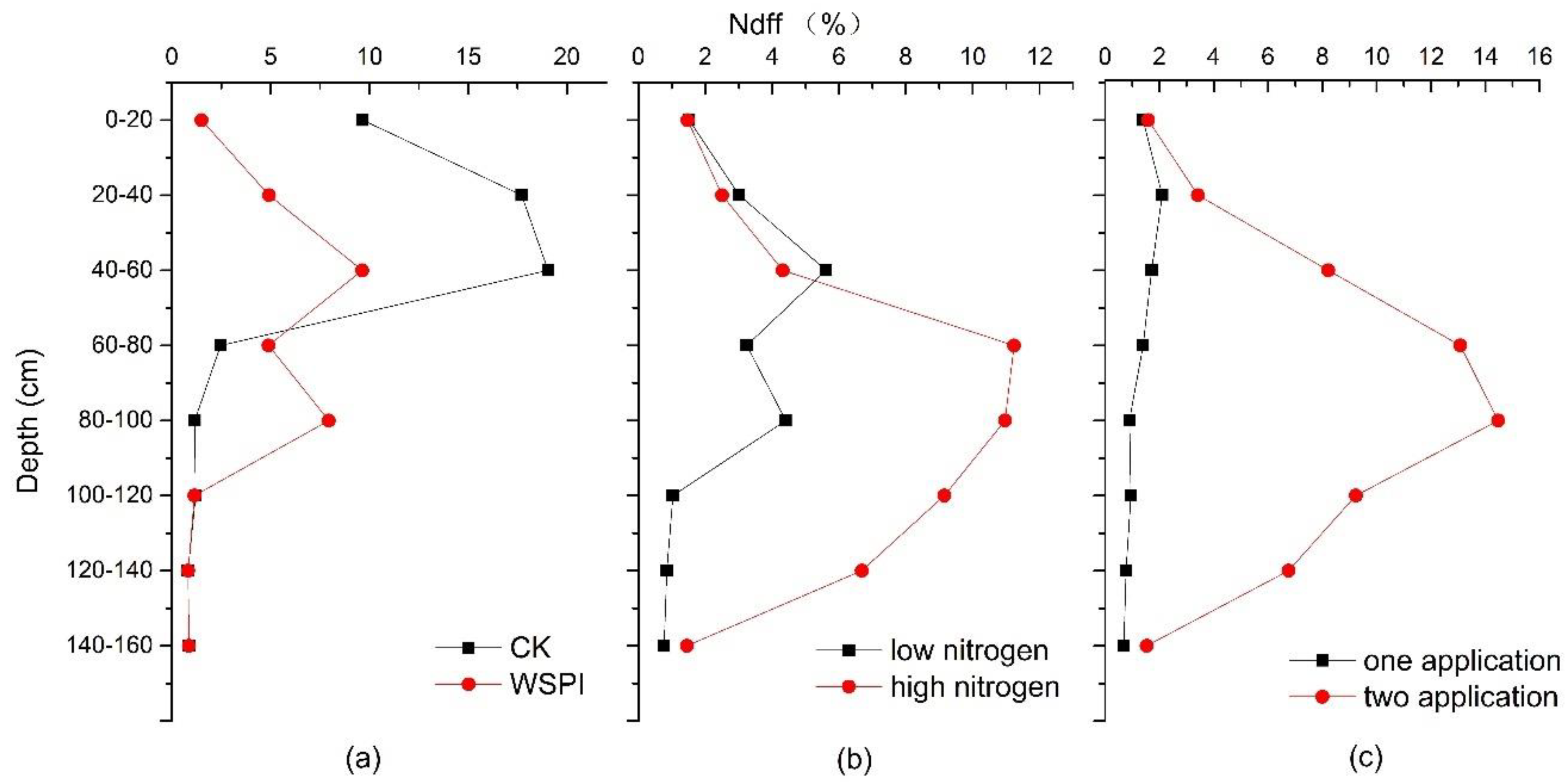 Agronomy 10 01386 g003