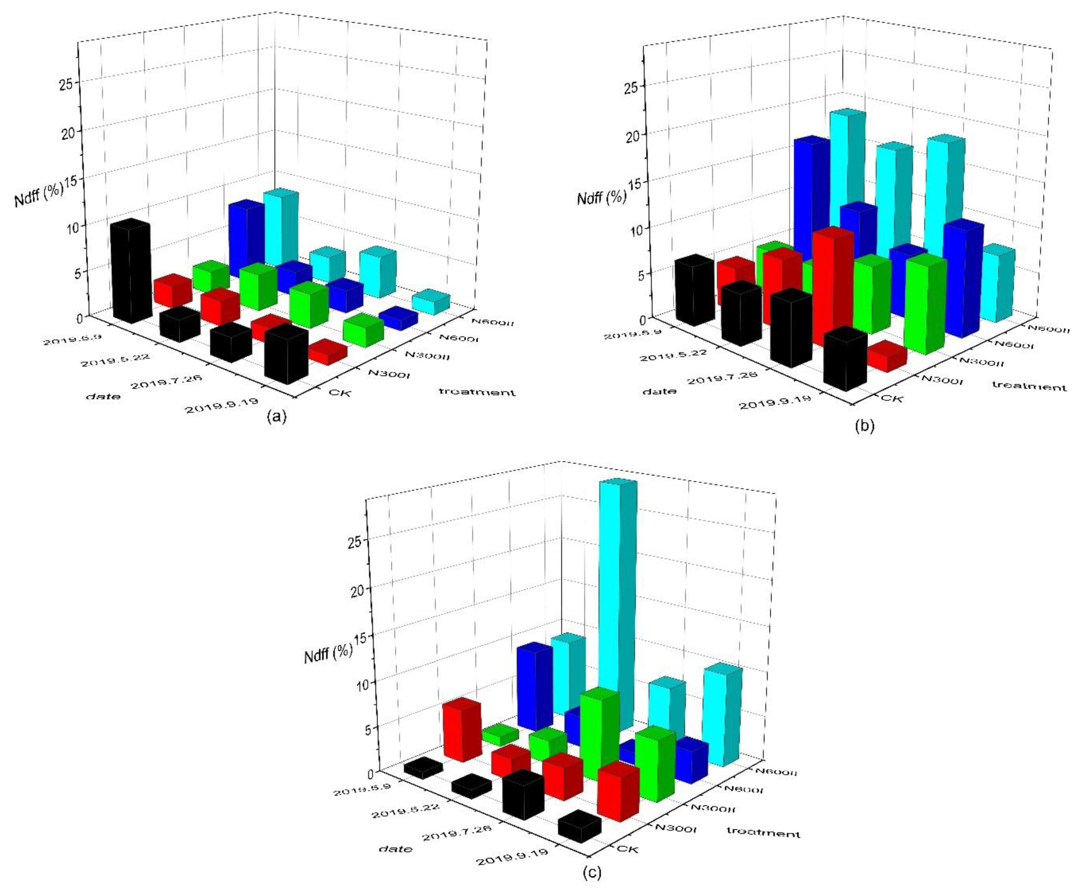 Agronomy 10 01386 g004