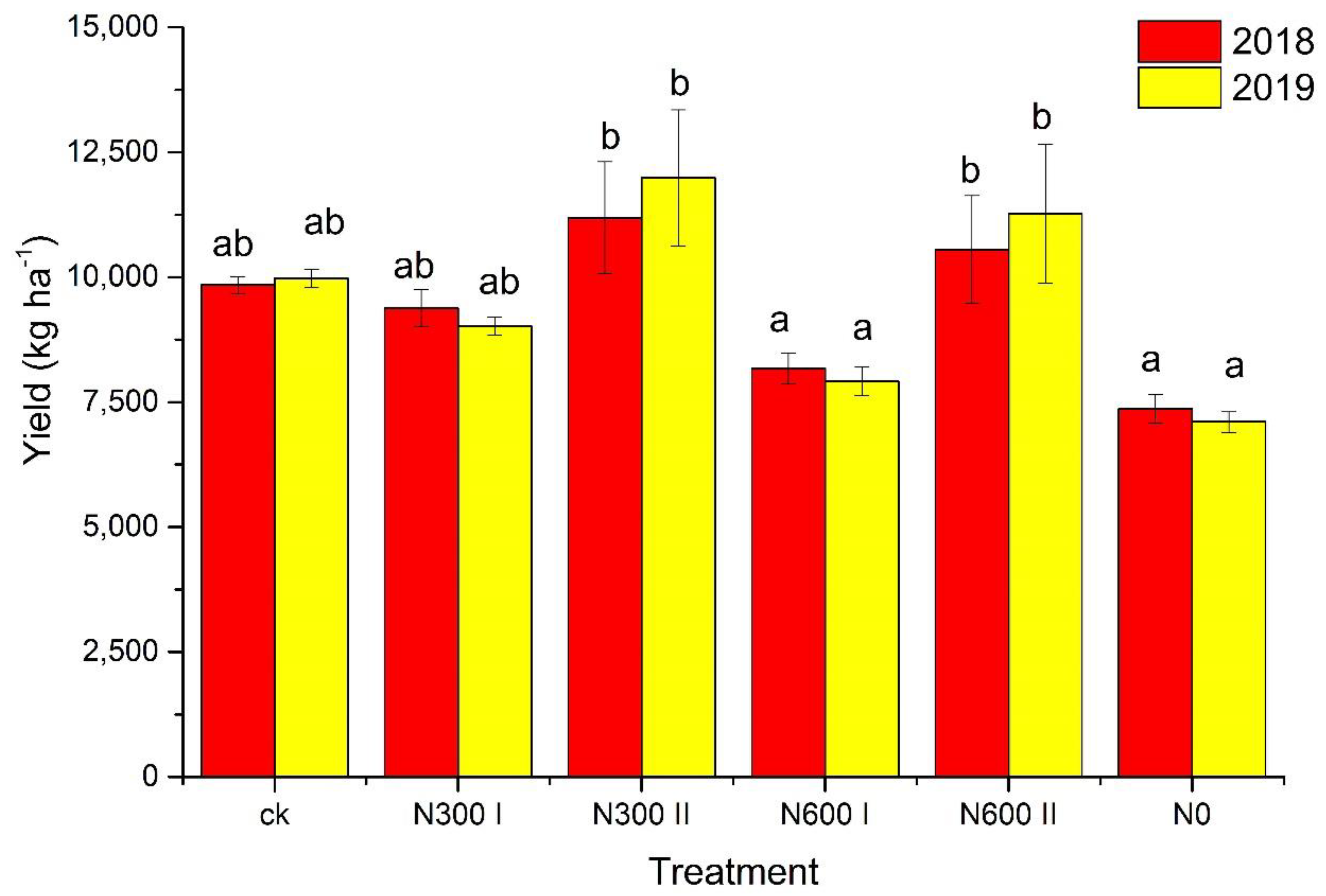 Agronomy 10 01386 g005