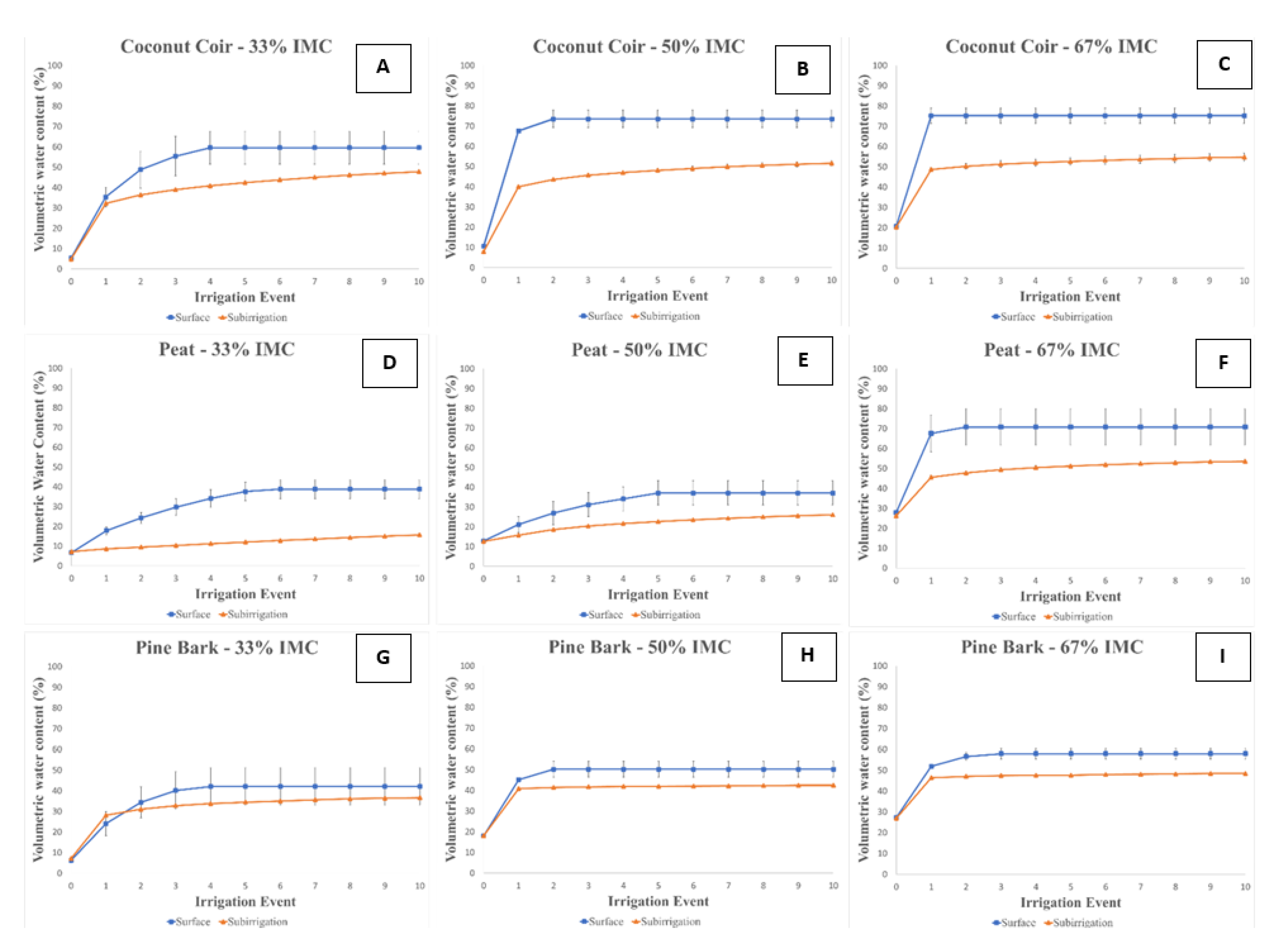 Agronomy 10 01389 g004