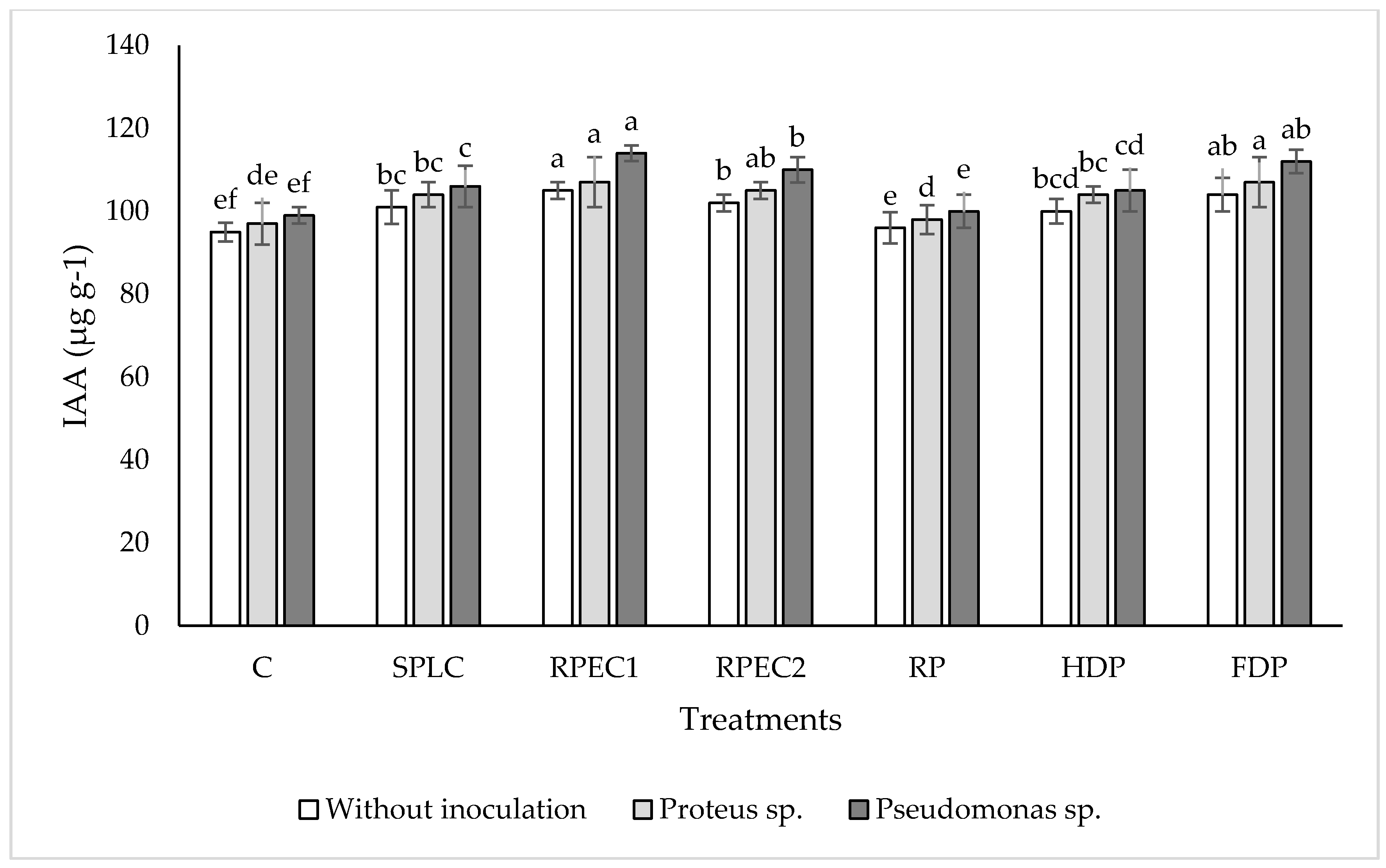 Agronomy 10 01390 g002 Agronomy 10 01390 g002