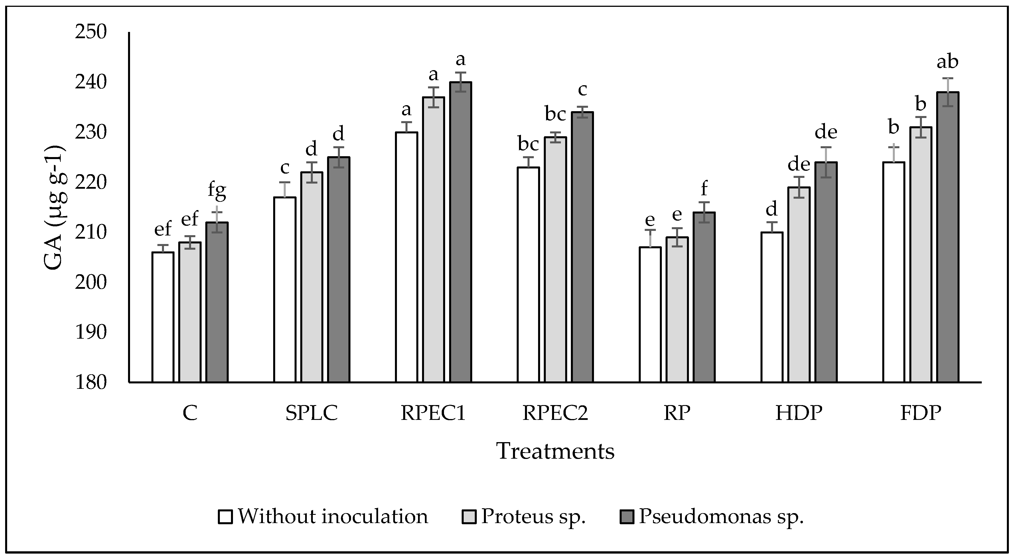 Agronomy 10 01390 g003 Agronomy 10 01390 g003