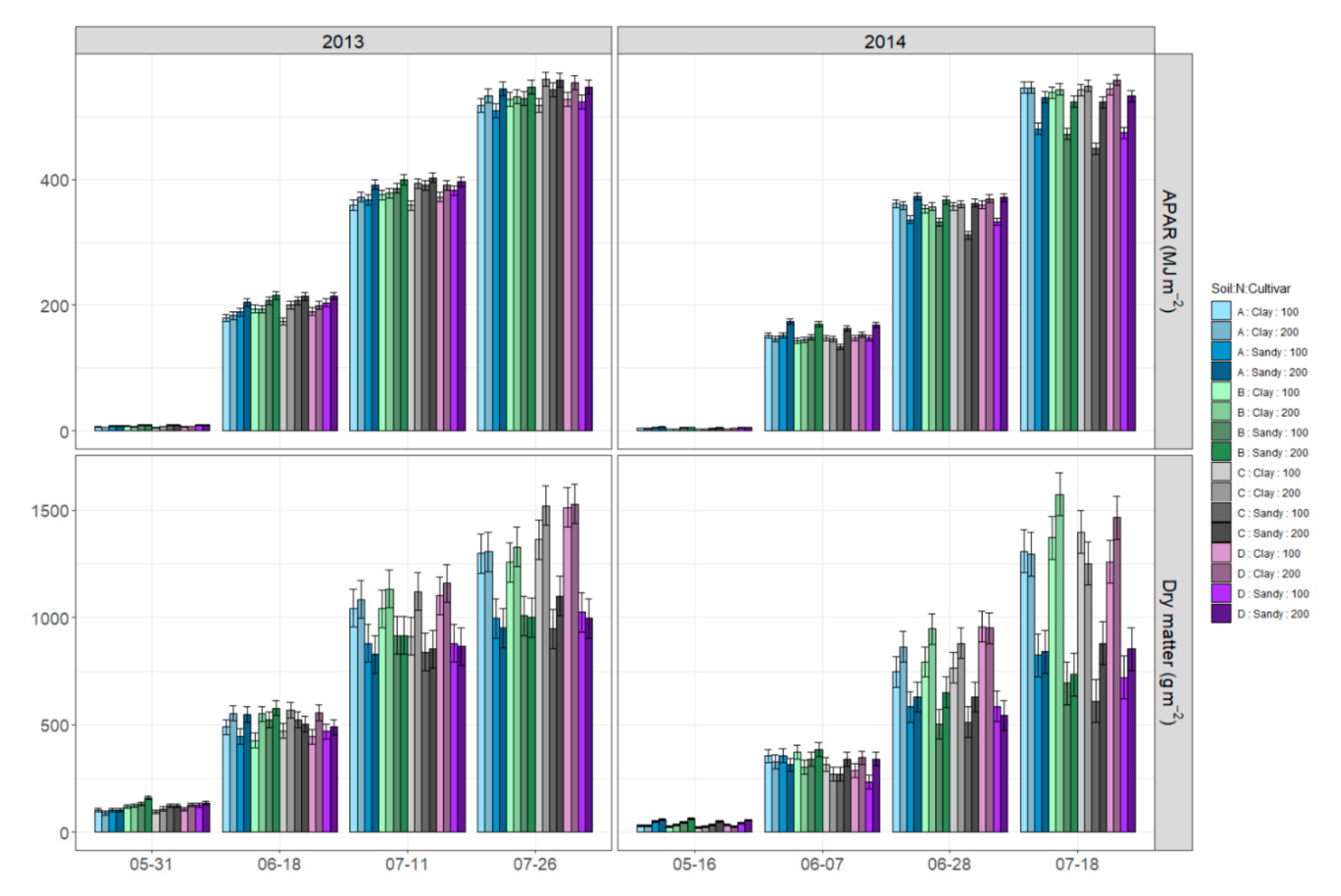 Agronomy 10 01391 g002 Agronomy 10 01391 g002