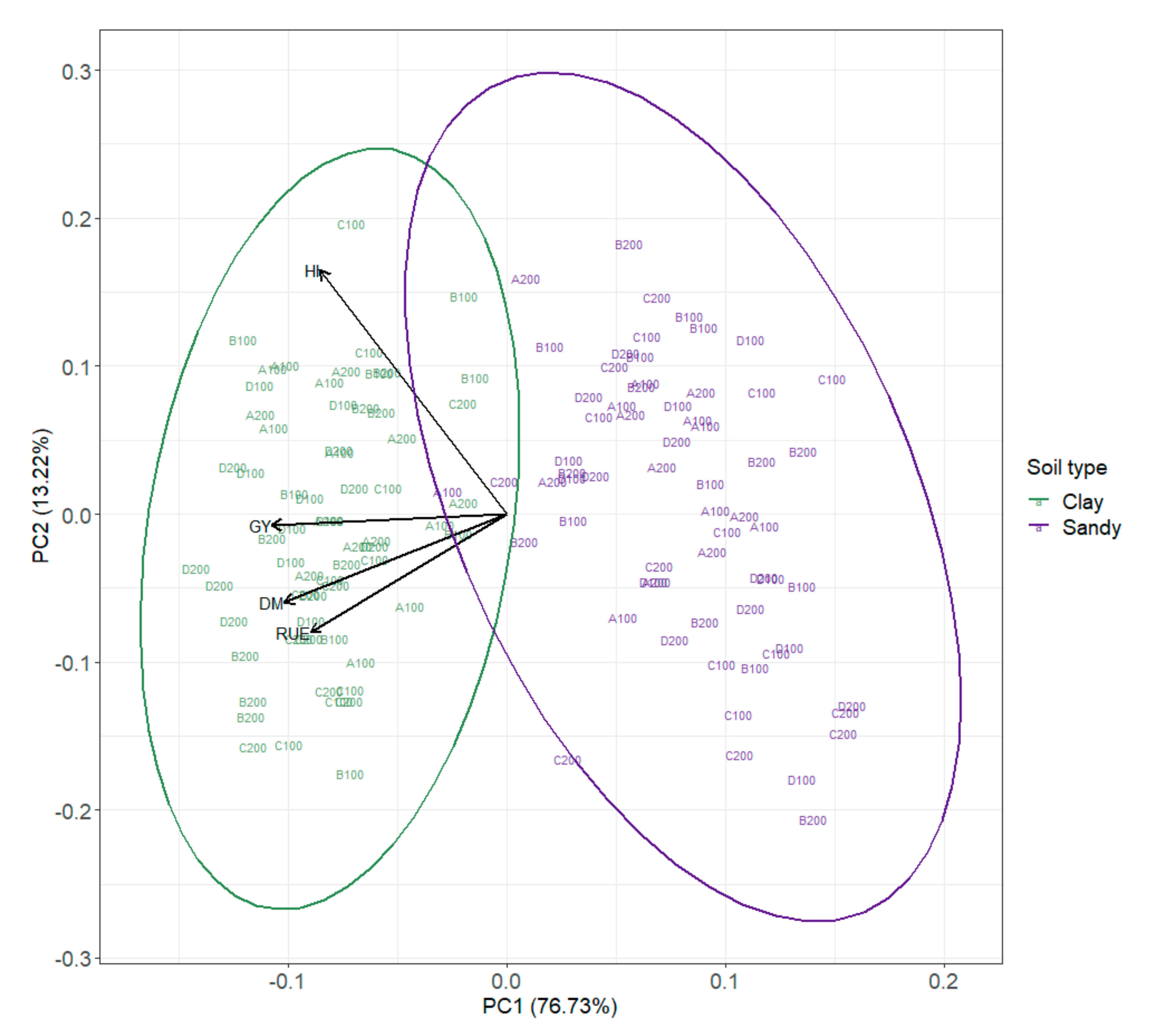 Agronomy 10 01391 g004 Agronomy 10 01391 g004