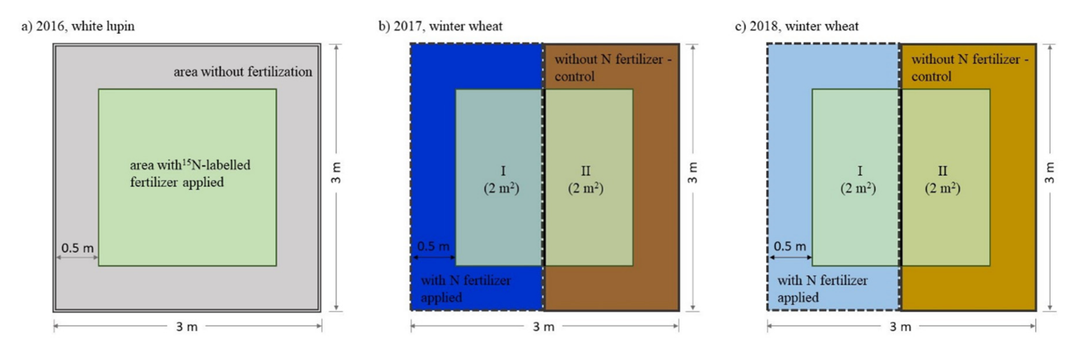 Agronomy 10 01392 g001 Agronomy 10 01392 g001