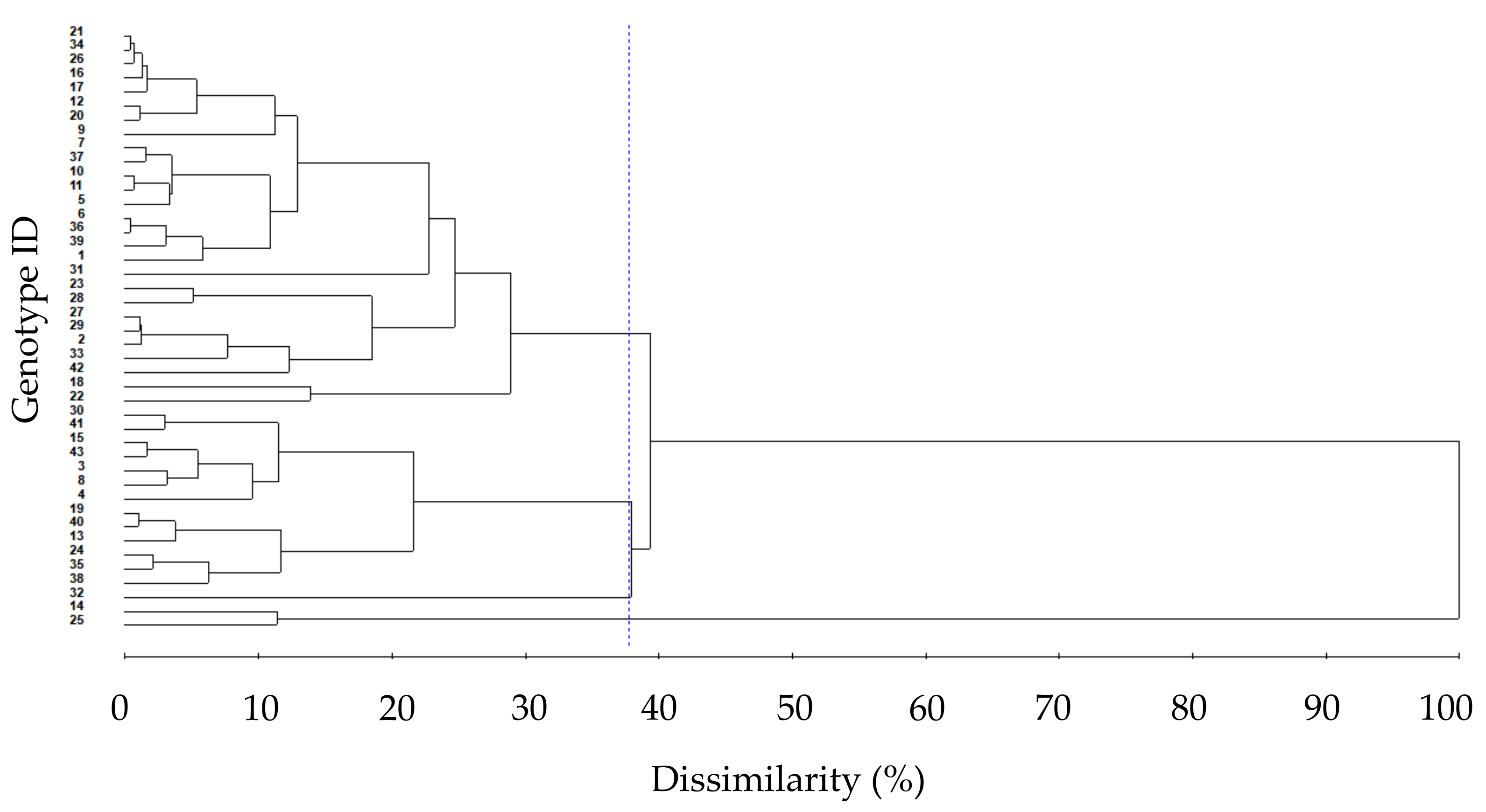 Agronomy 10 01394 g002