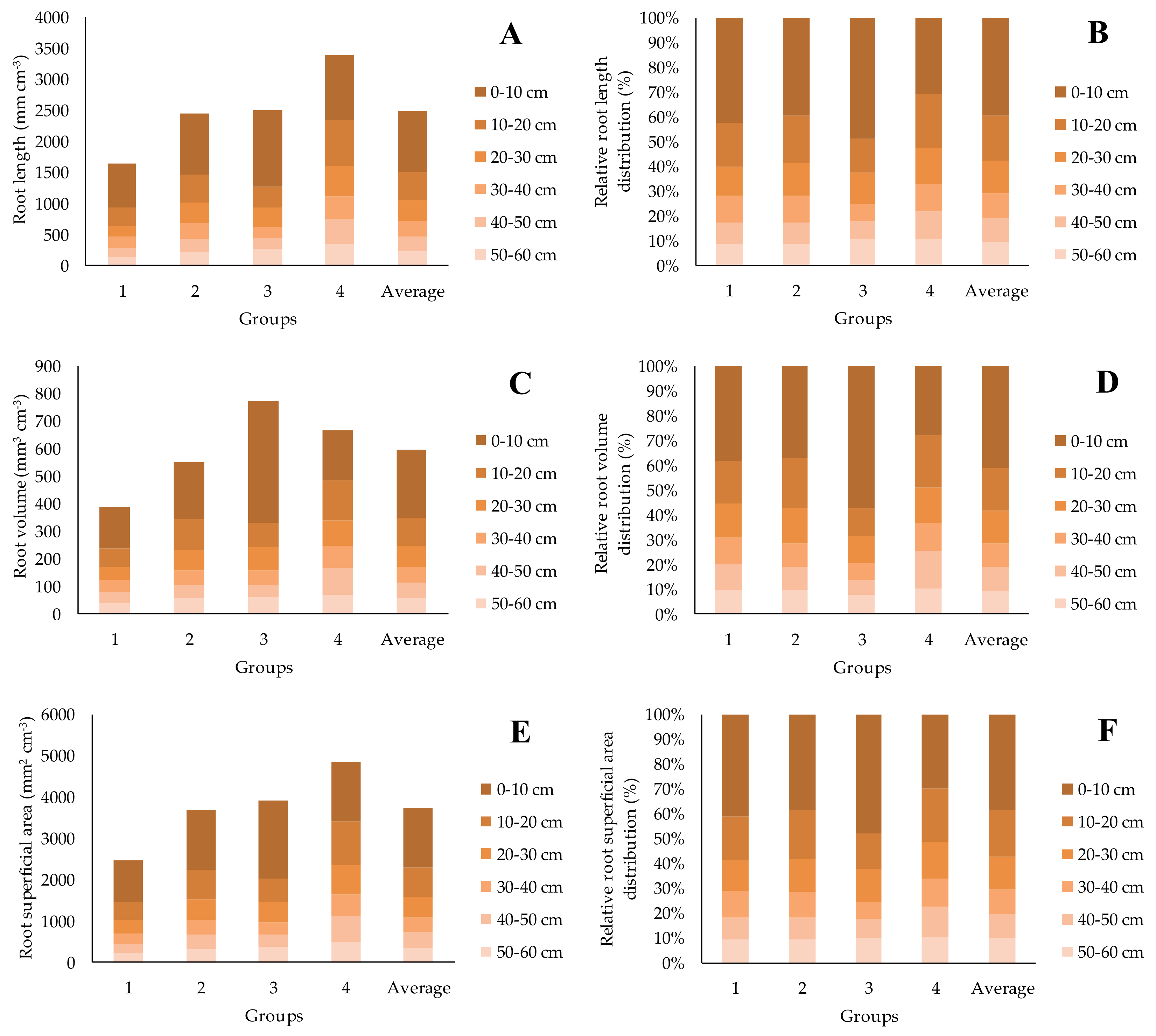 Agronomy 10 01394 g003