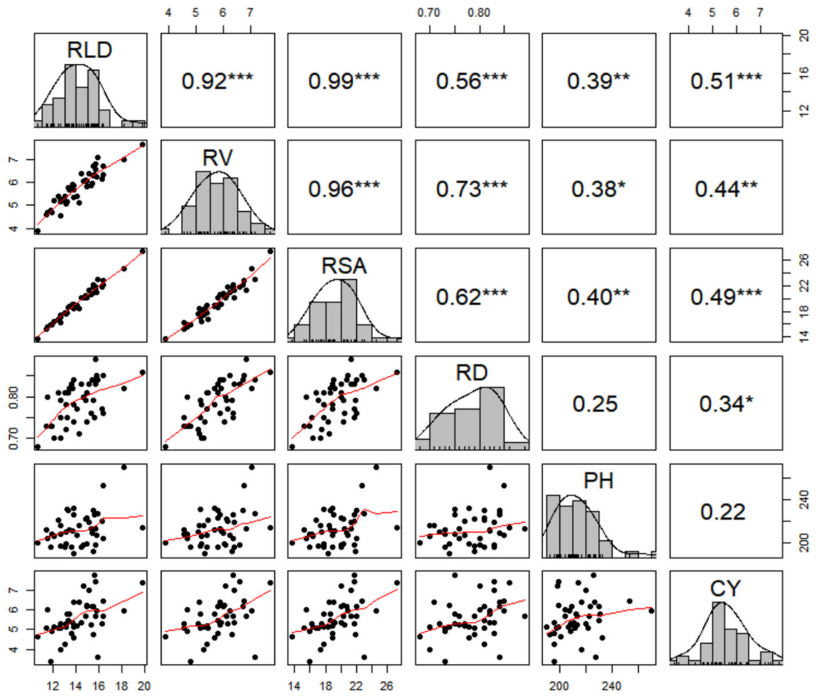 Agronomy 10 01394 g004