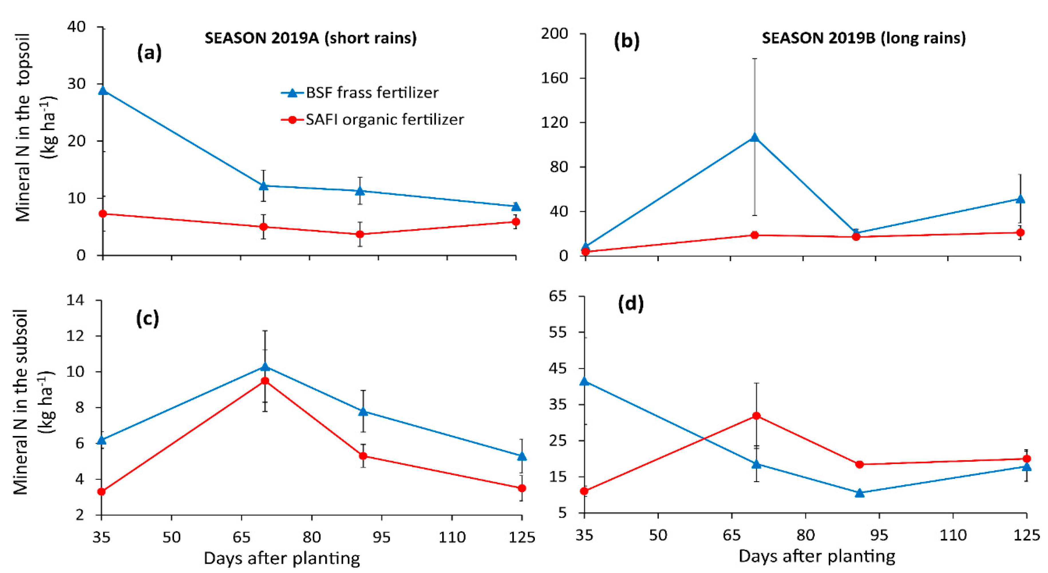 Agronomy 10 01395 g003 Agronomy 10 01395 g003