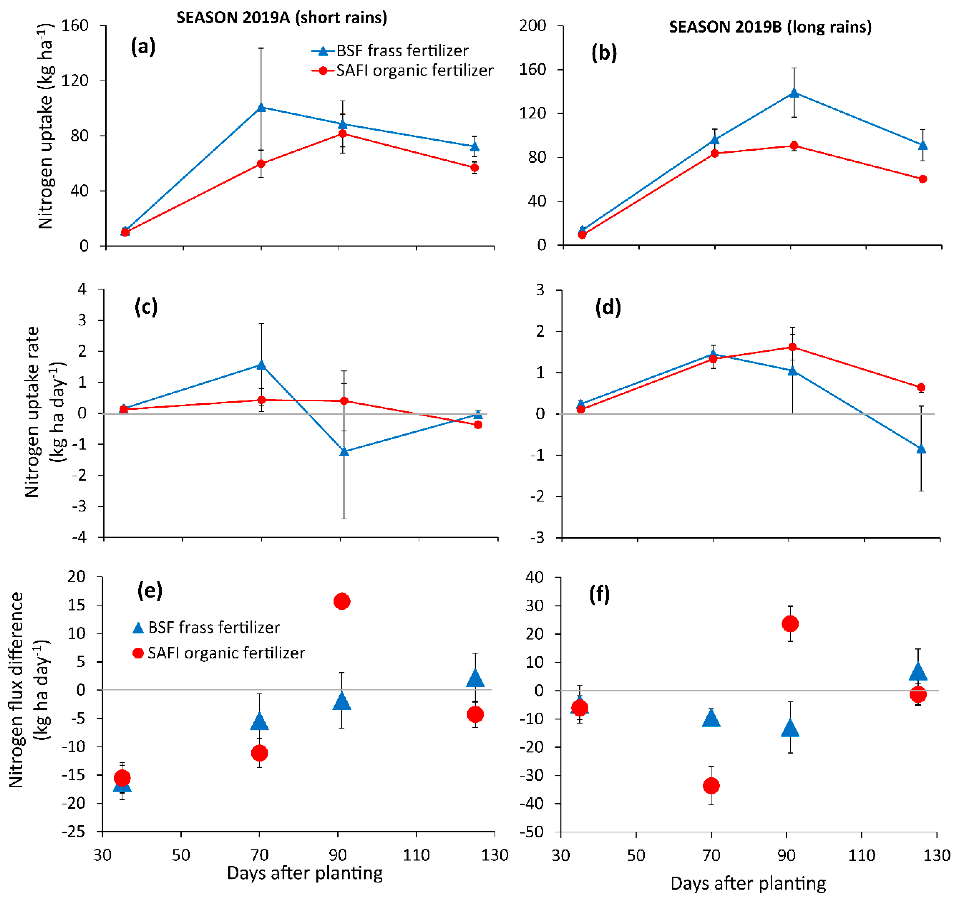 Agronomy 10 01395 g004 Agronomy 10 01395 g004