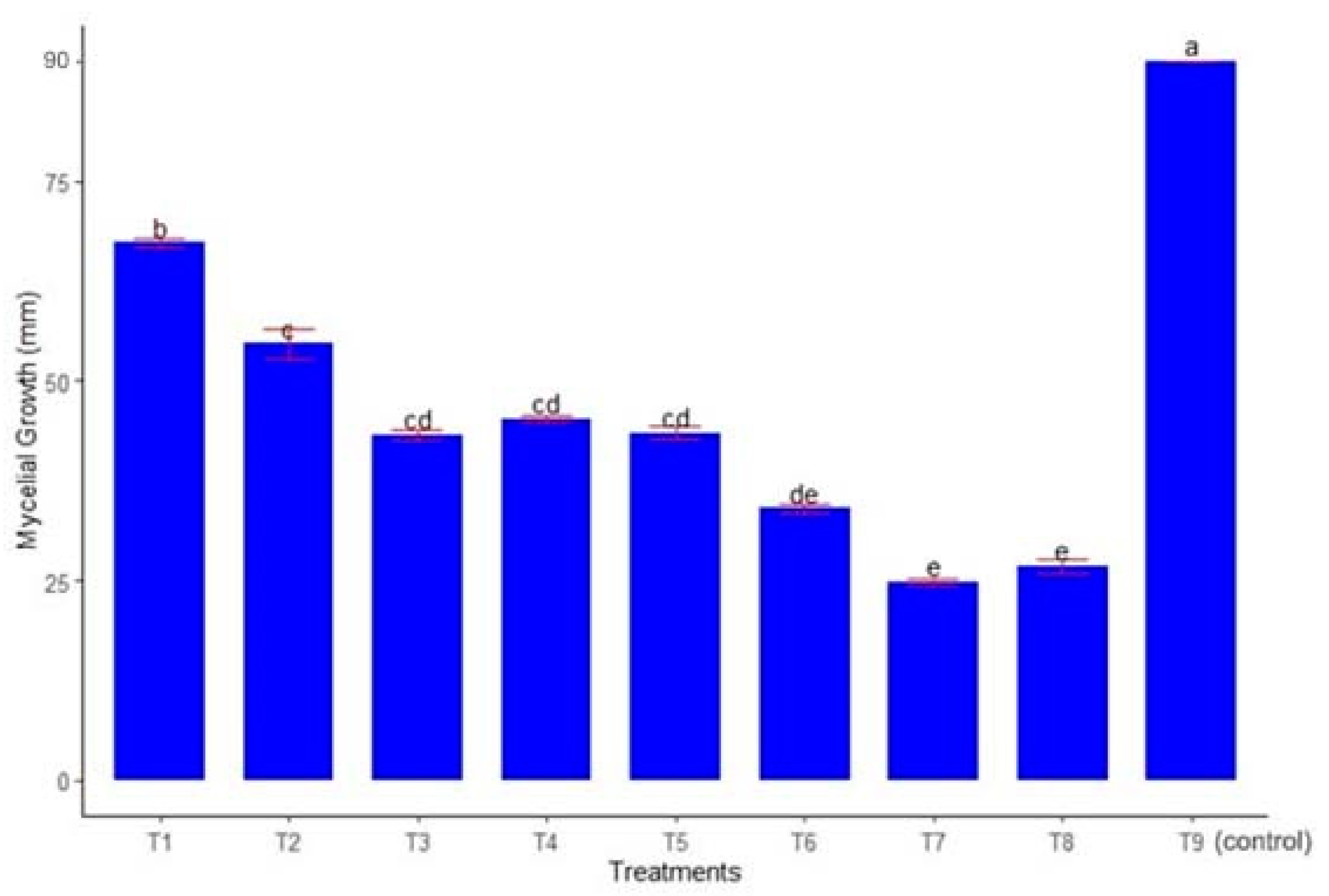 Agronomy 10 01398 g001