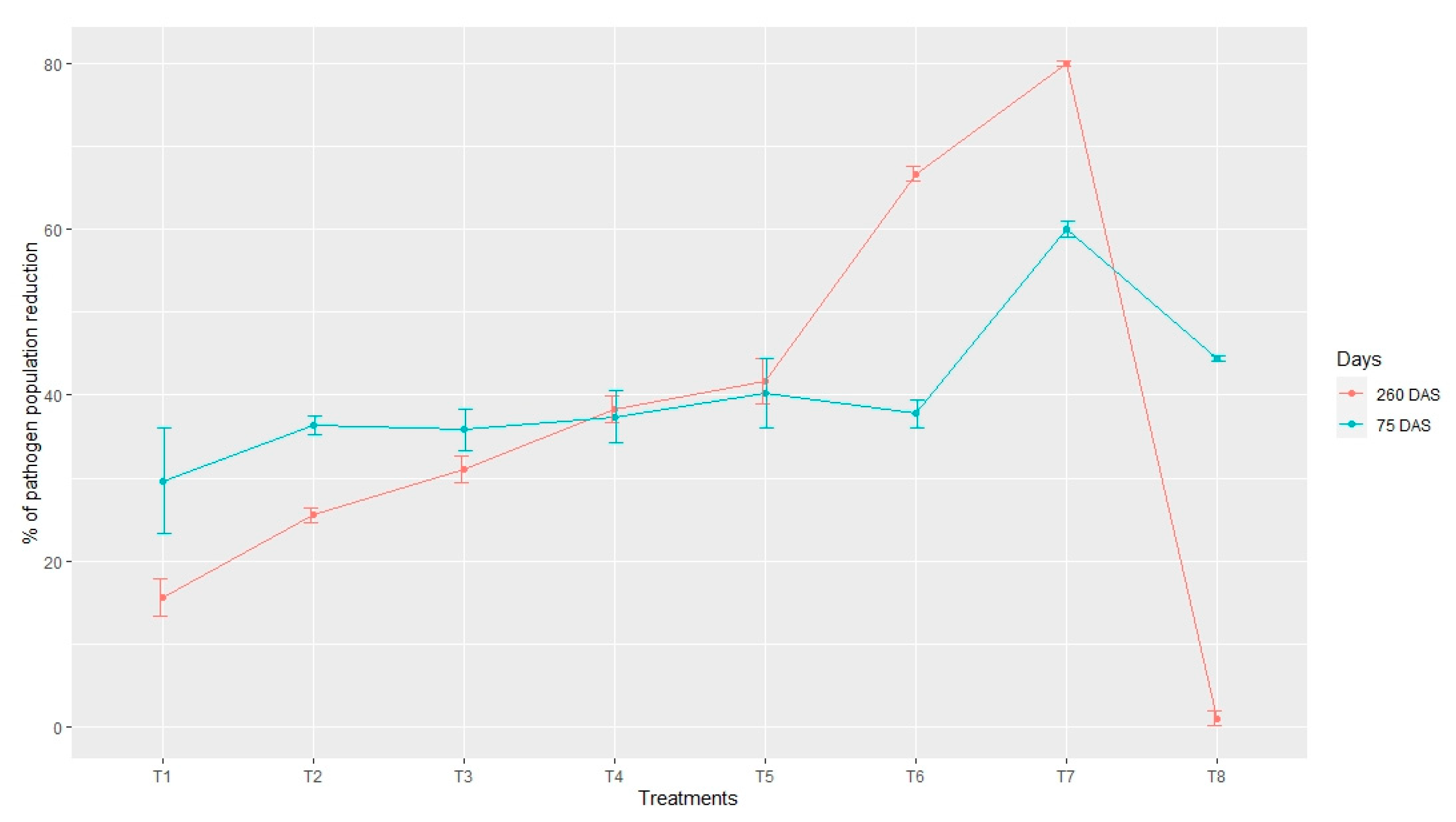 Agronomy 10 01398 g002