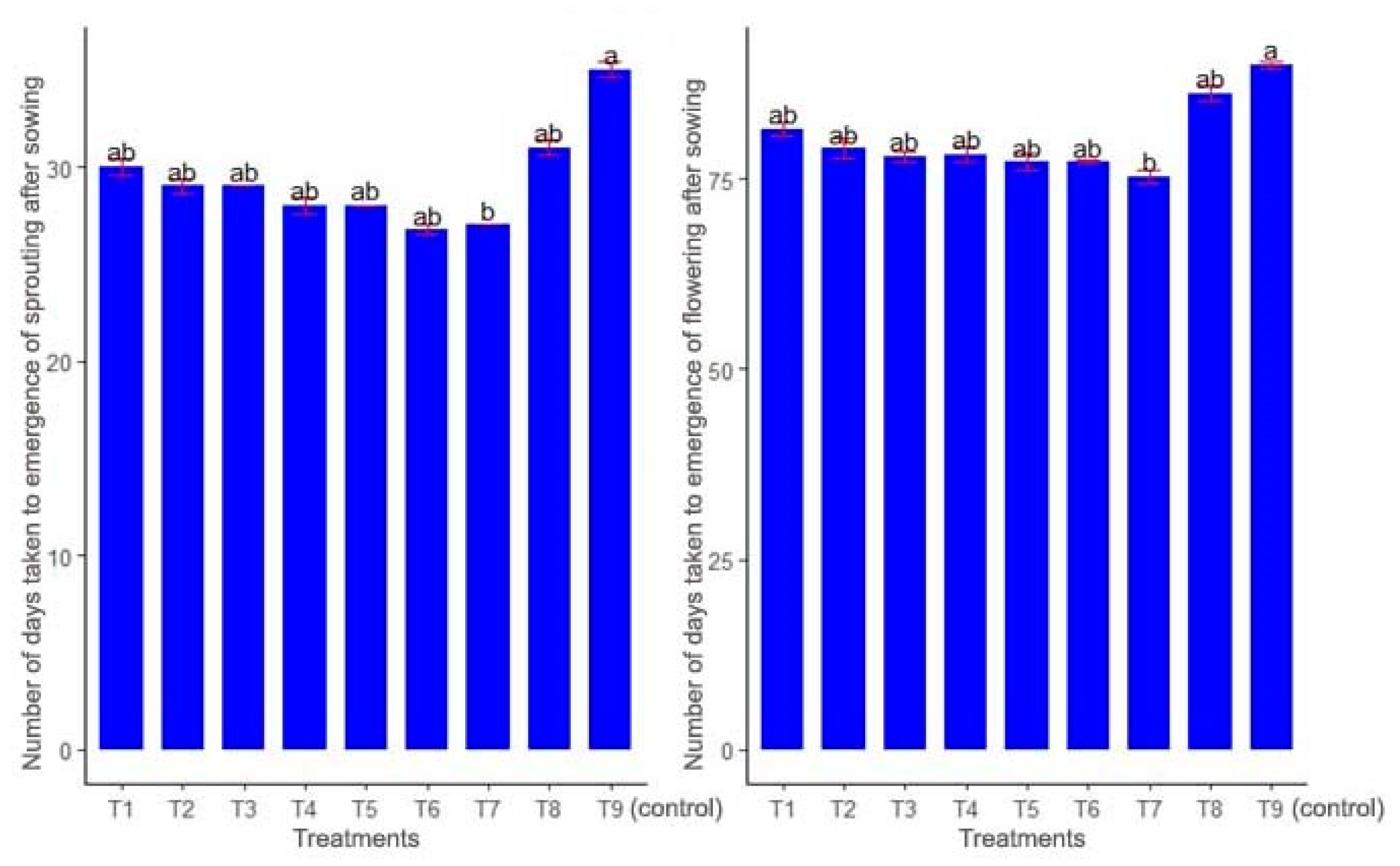 Agronomy 10 01398 g003