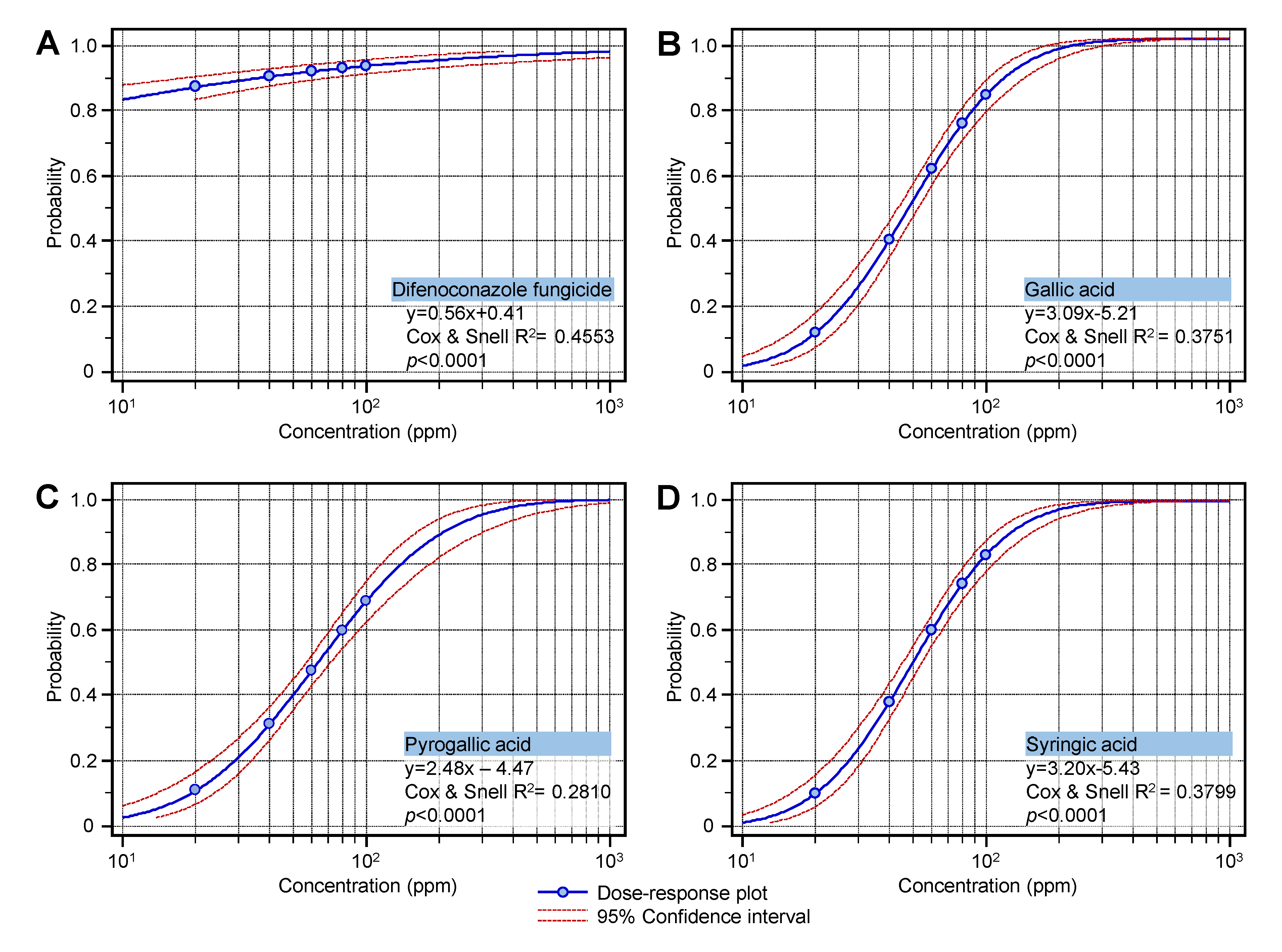 Agronomy 10 01402 g003 Agronomy 10 01402 g003