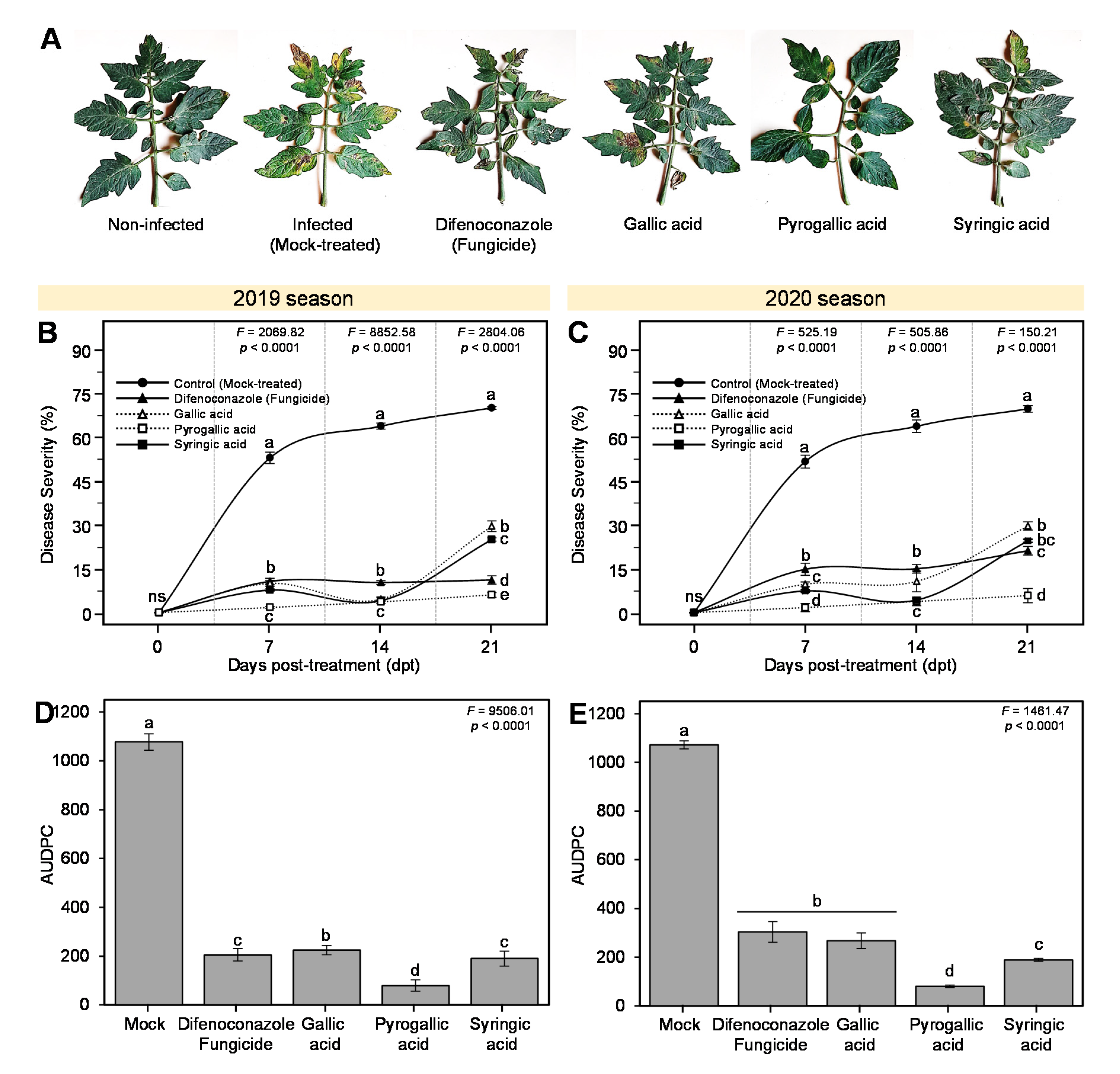 Agronomy 10 01402 g004 Agronomy 10 01402 g004