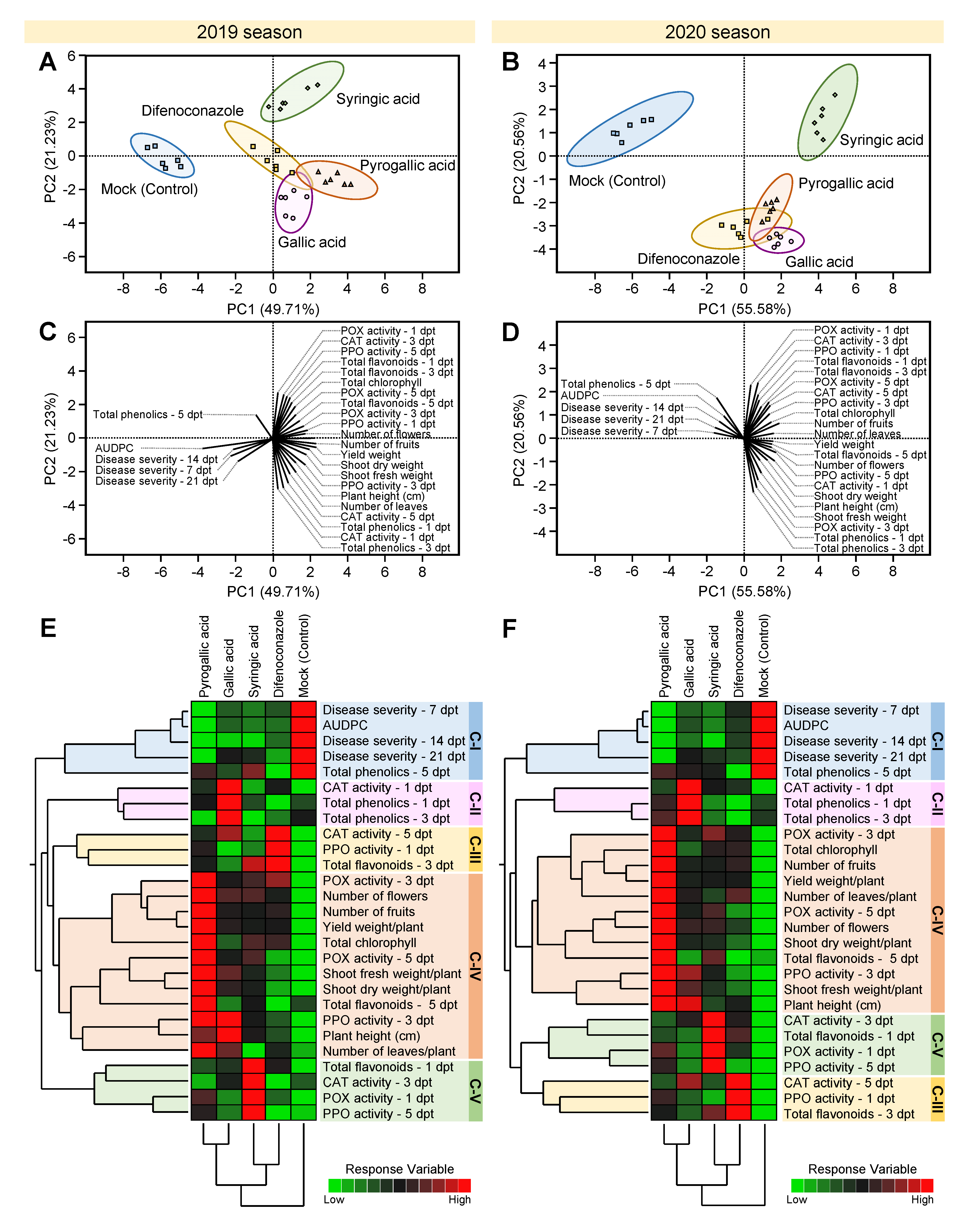 Agronomy 10 01402 g007 Agronomy 10 01402 g007