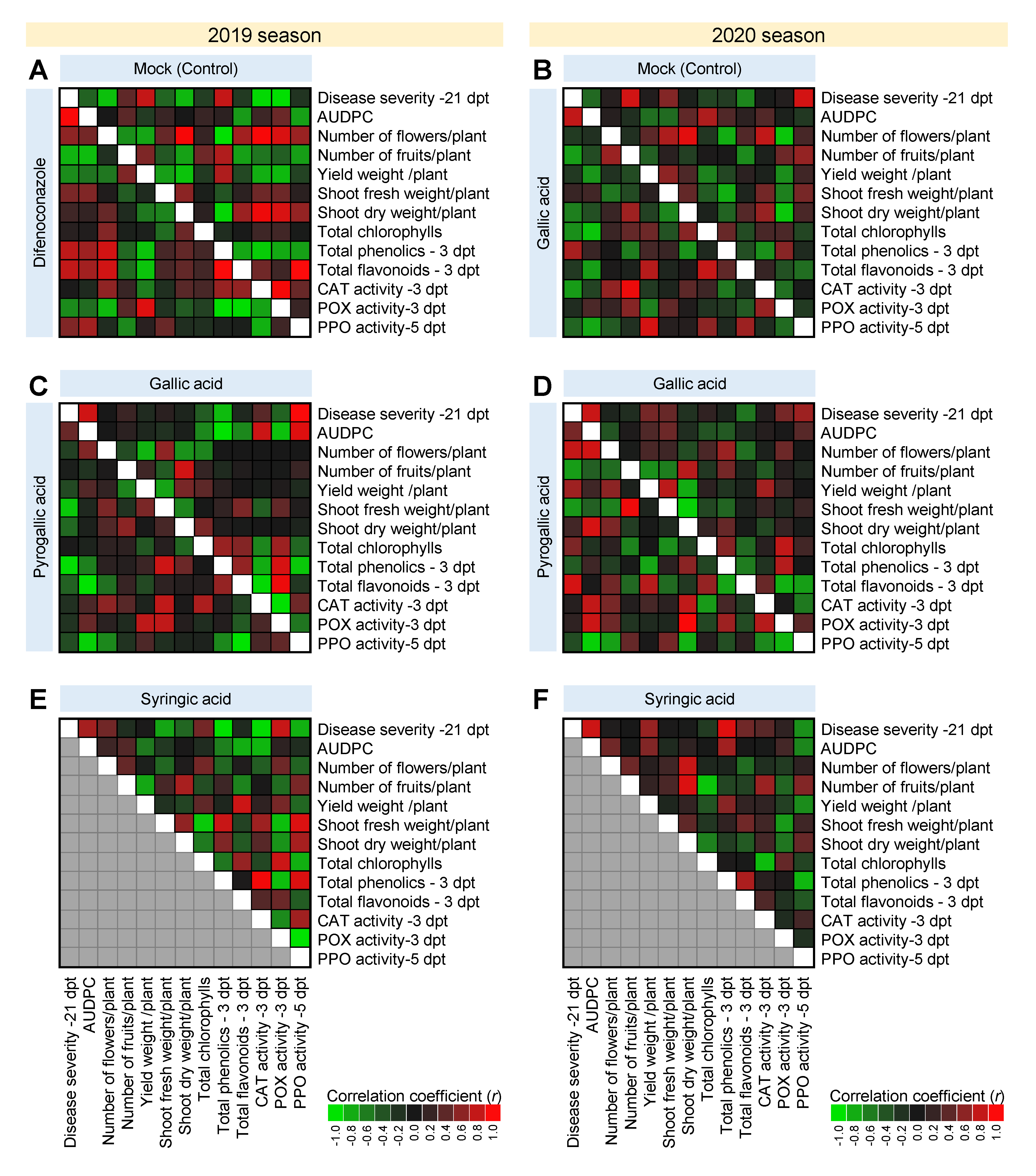 Agronomy 10 01402 g008 Agronomy 10 01402 g008