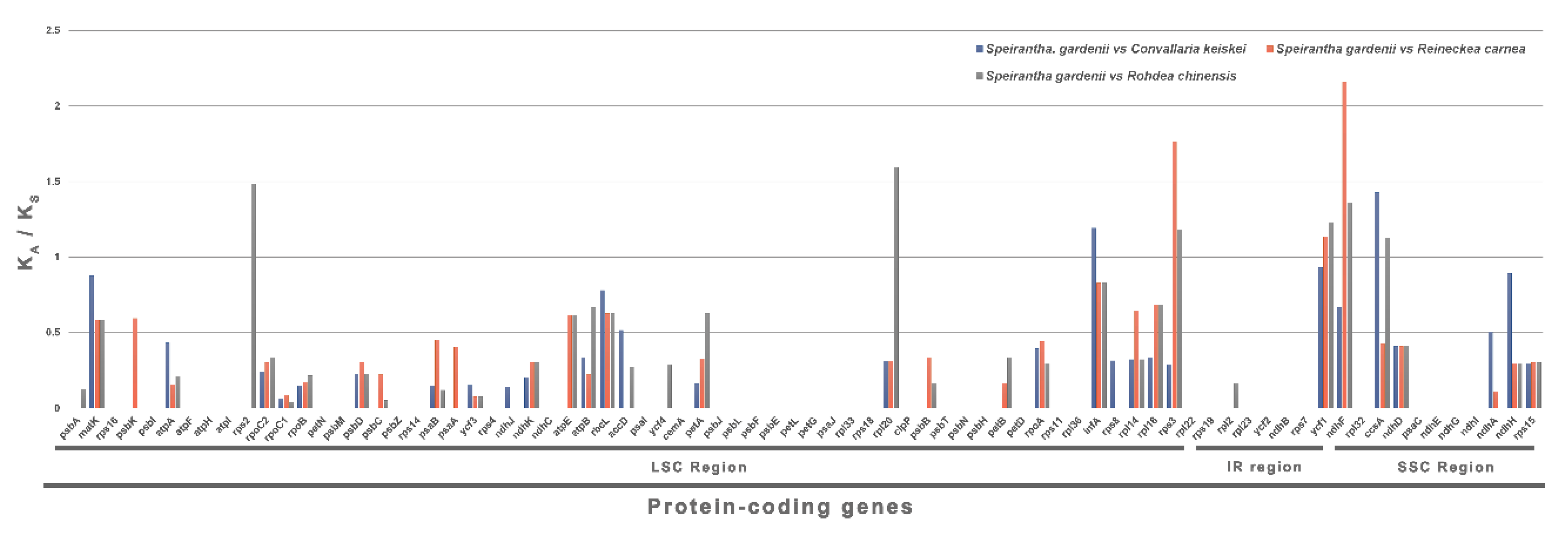 Agronomy 10 01405 g004 Agronomy 10 01405 g004