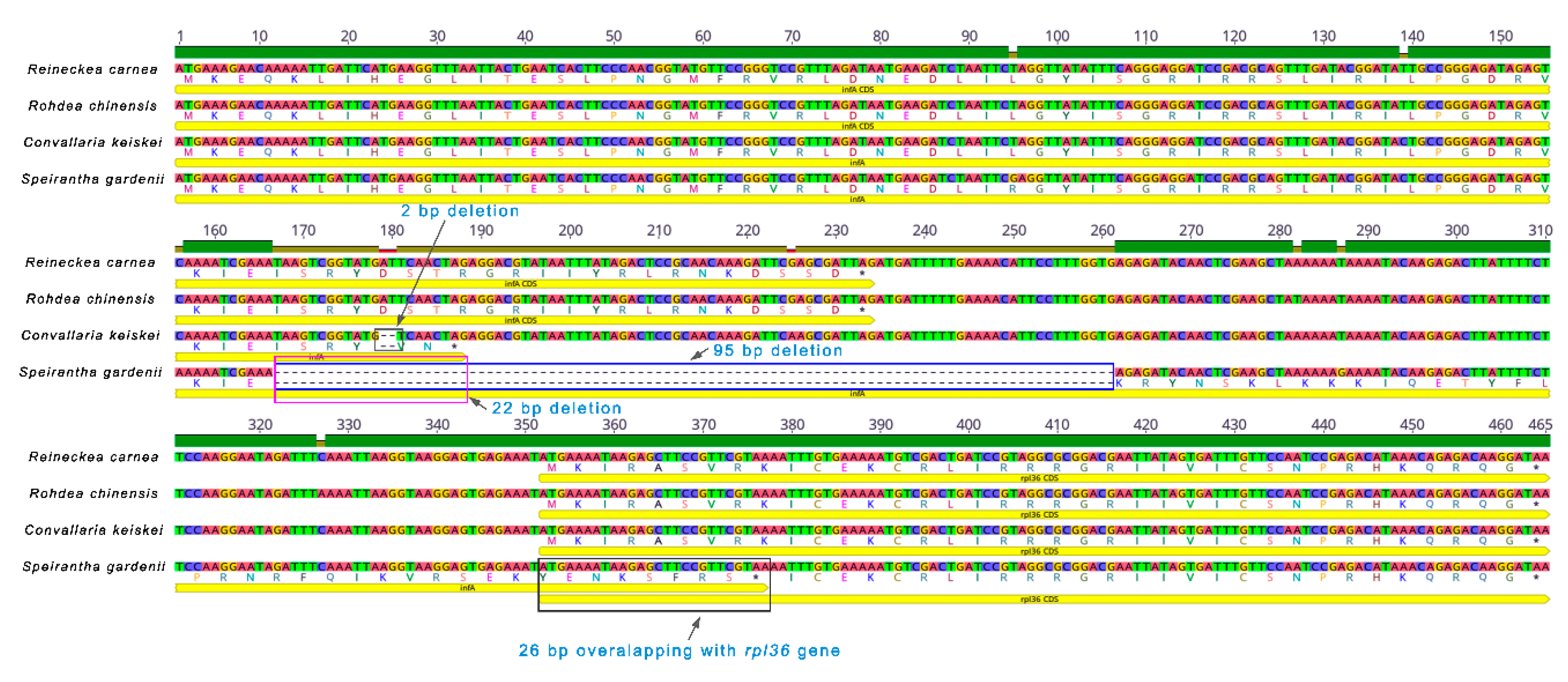Agronomy 10 01405 g005 Agronomy 10 01405 g005