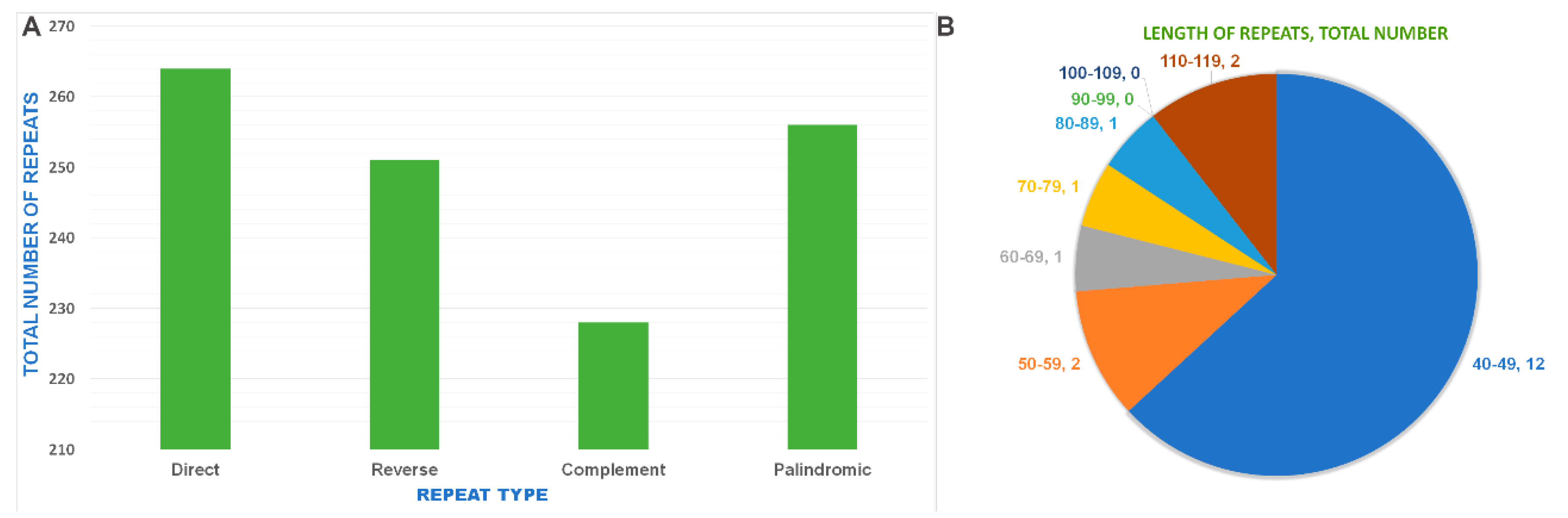 Agronomy 10 01405 g006 Agronomy 10 01405 g006