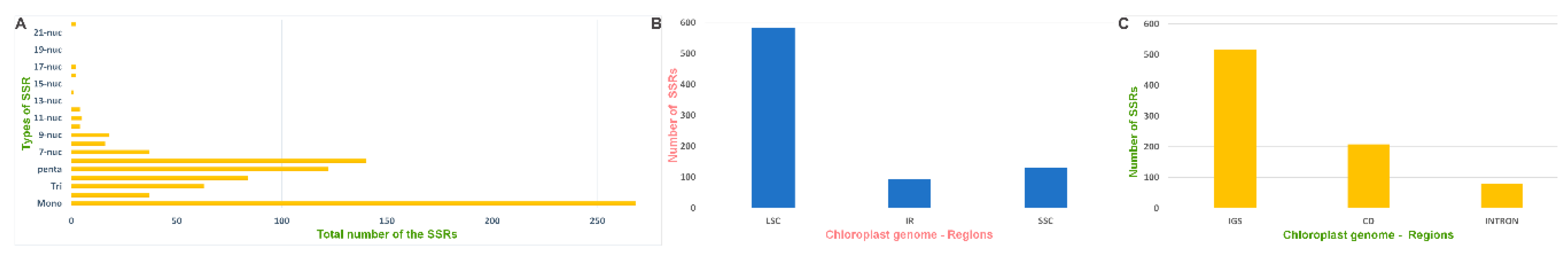Agronomy 10 01405 g007 Agronomy 10 01405 g007