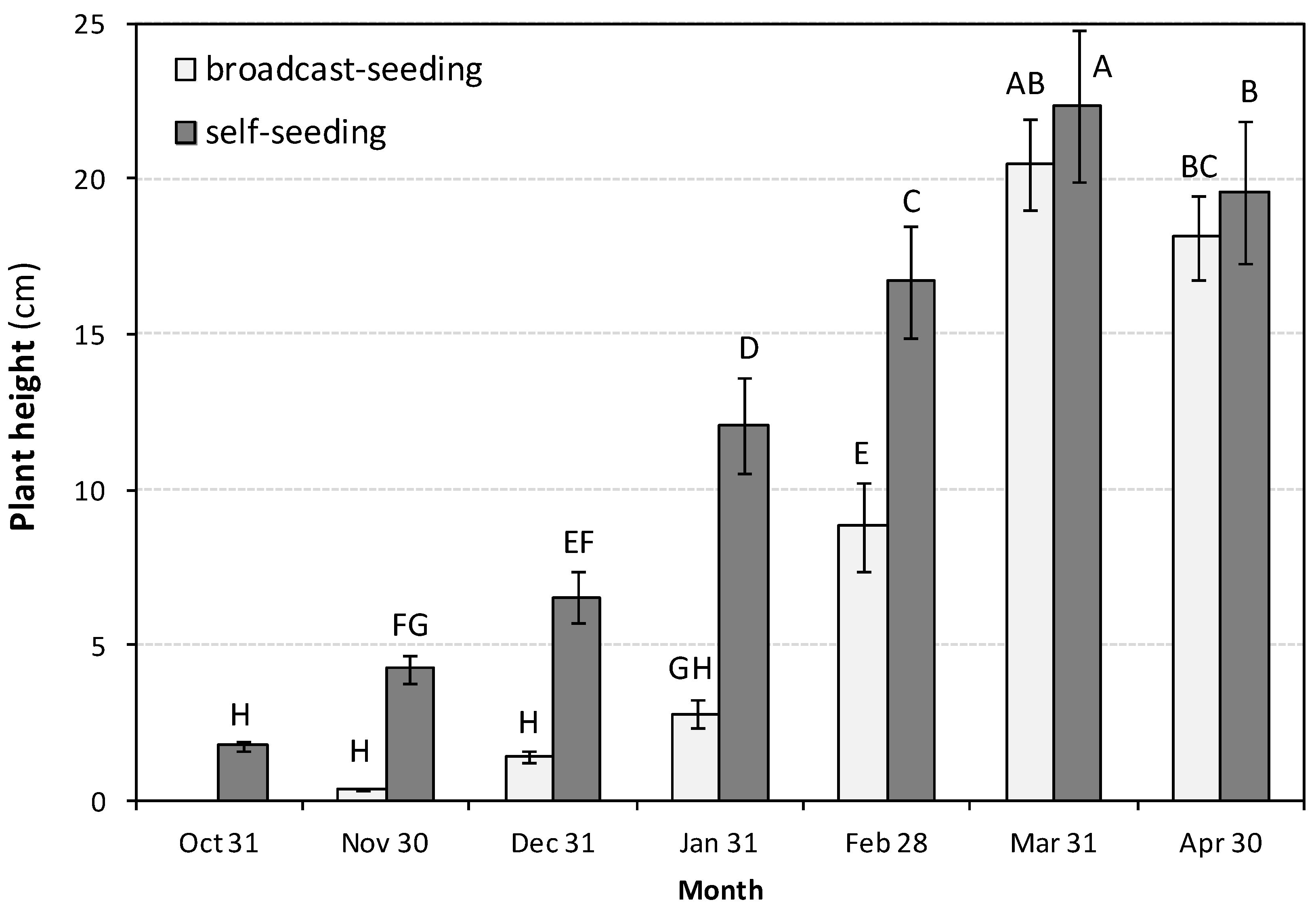 Agronomy 10 01412 g001 Agronomy 10 01412 g001