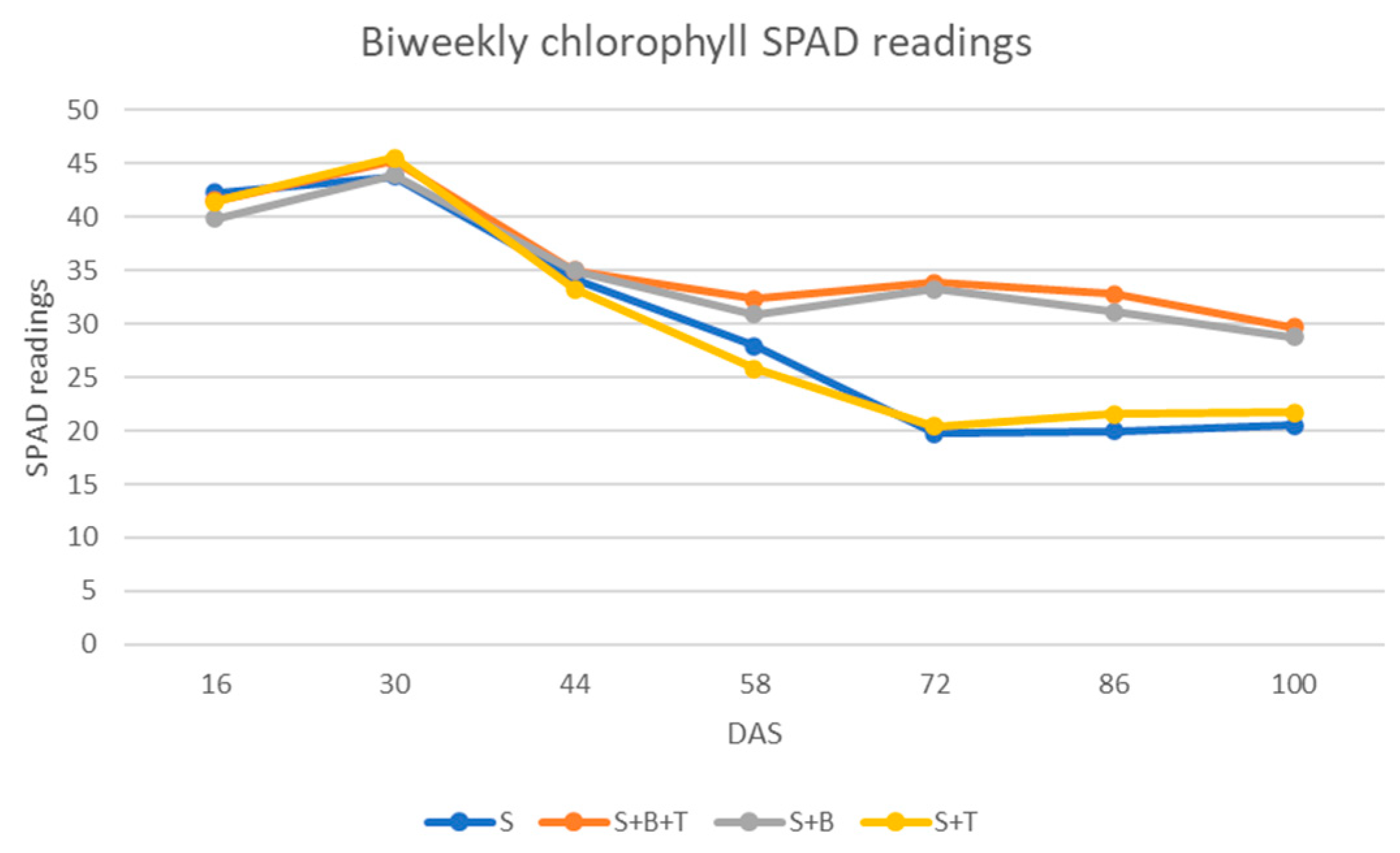 Agronomy 10 01415 g002