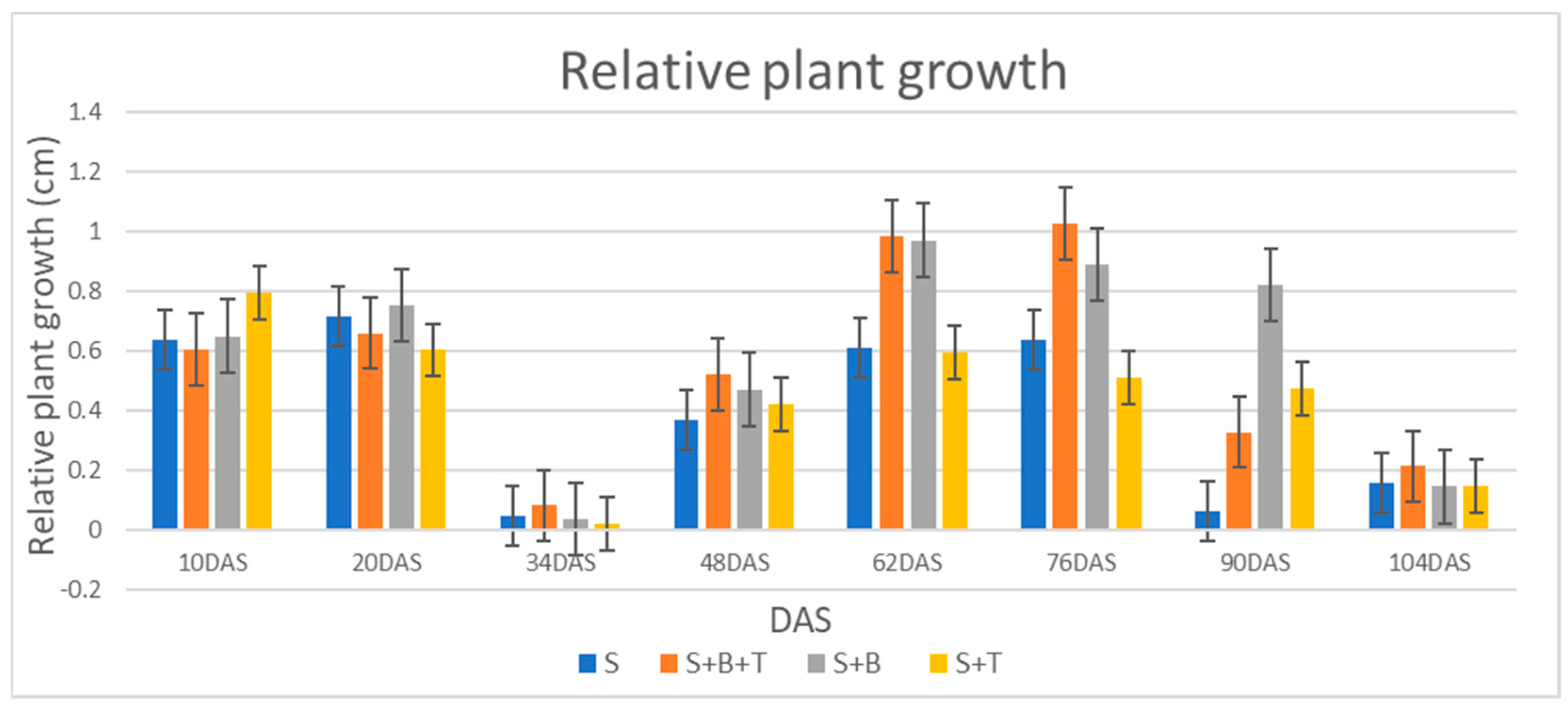 Agronomy 10 01415 g003
