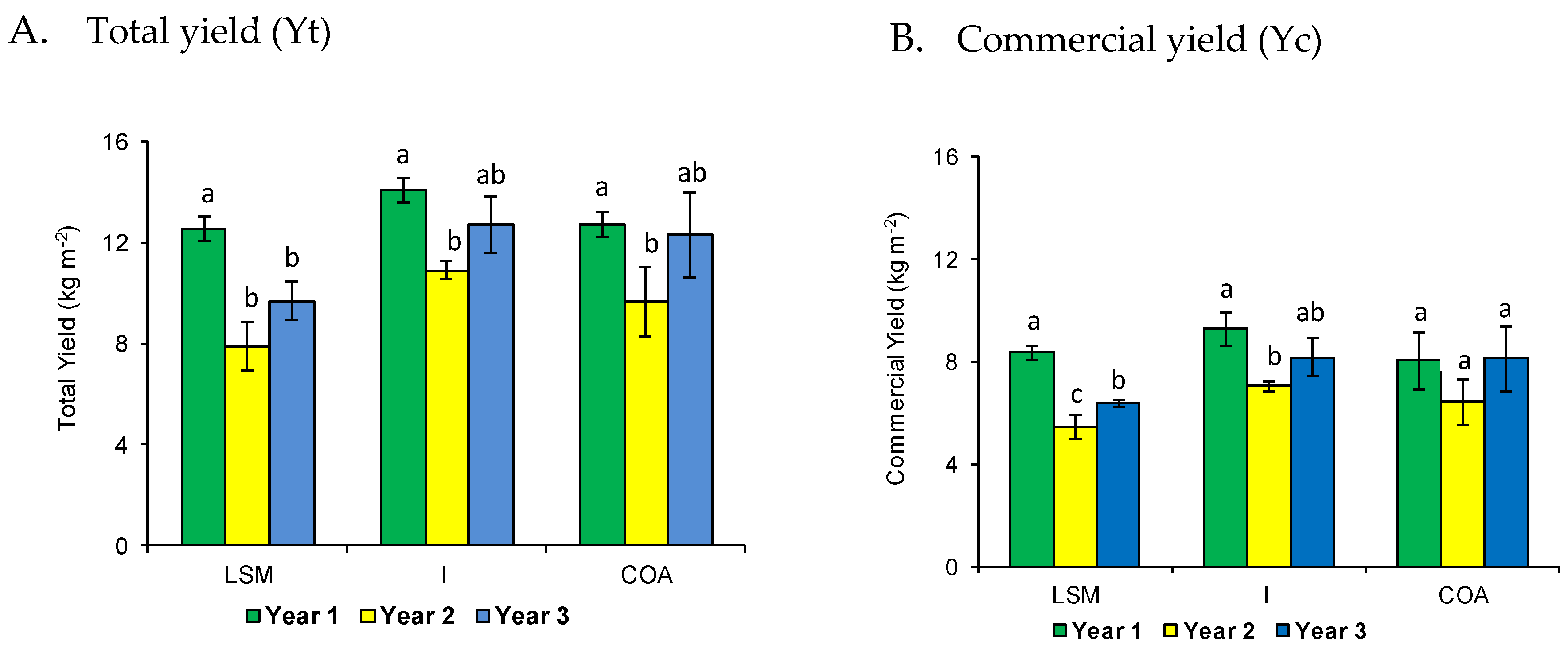 Agronomy 10 01418 g001
