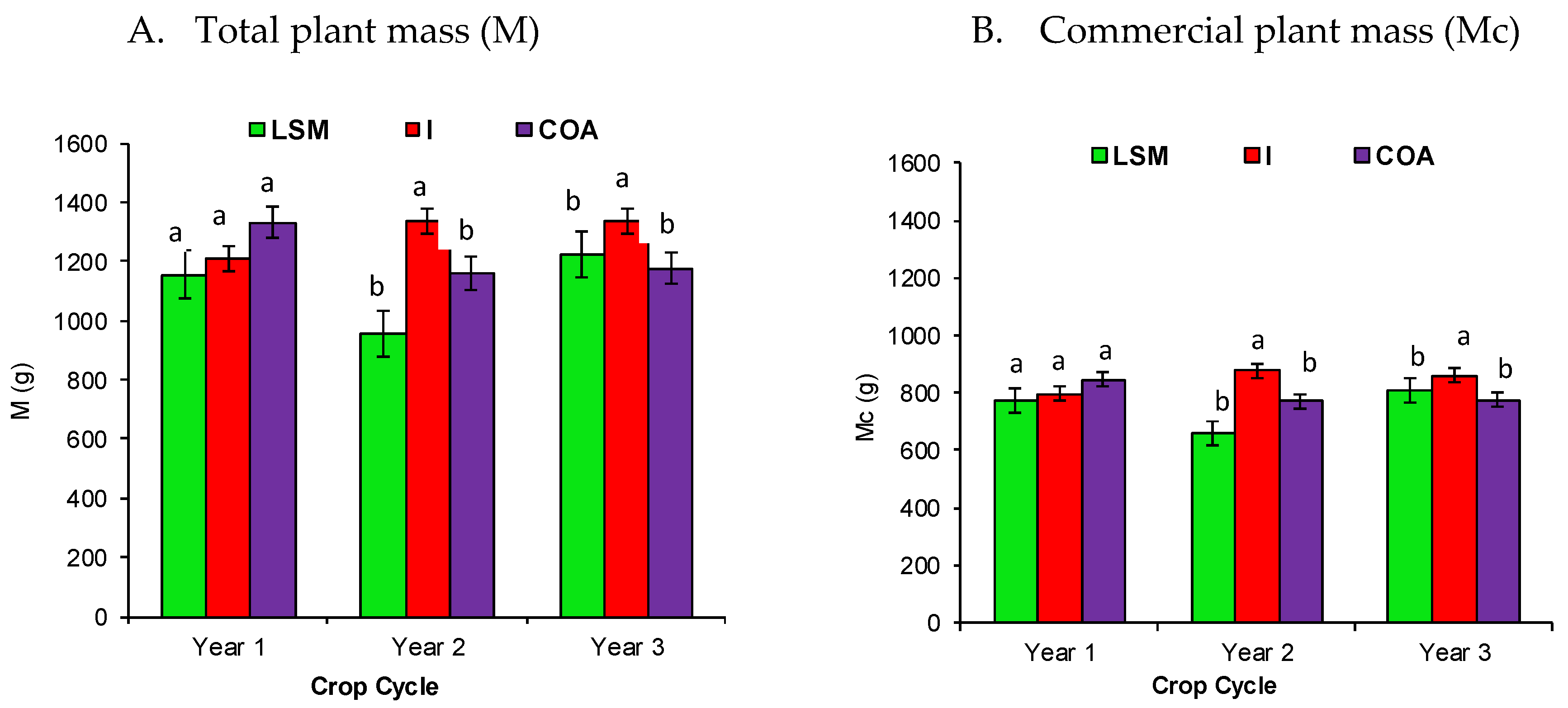 Agronomy 10 01418 g002