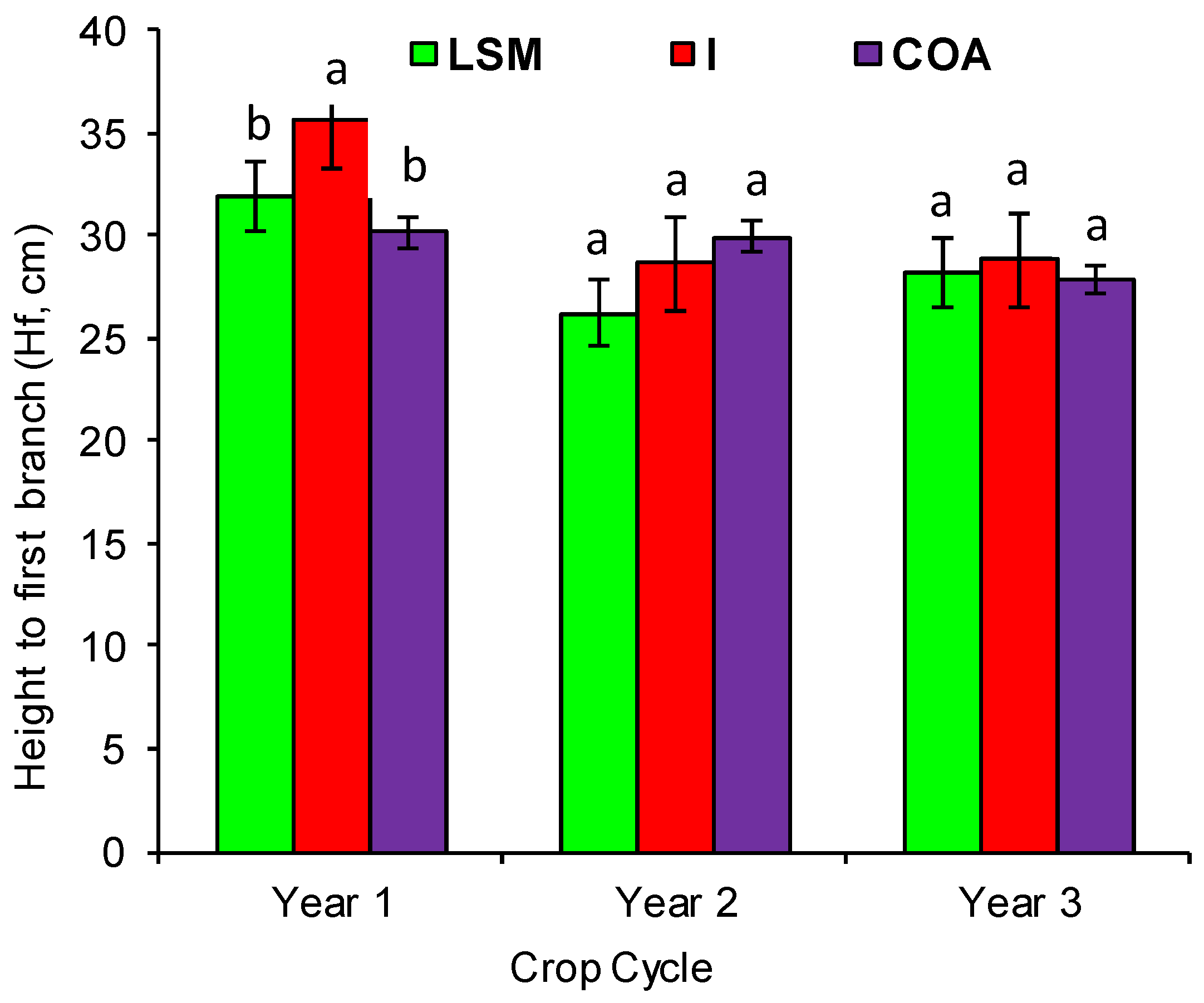 Agronomy 10 01418 g003