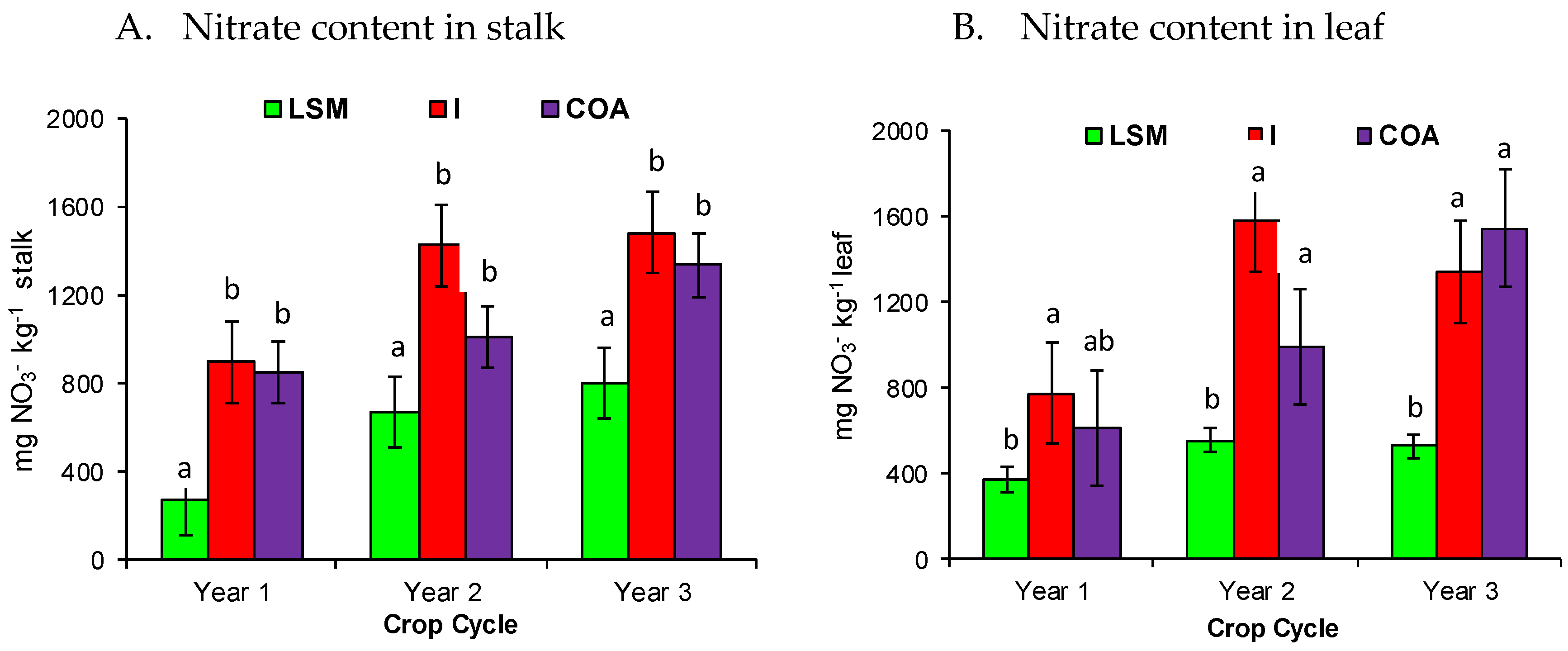 Agronomy 10 01418 g004