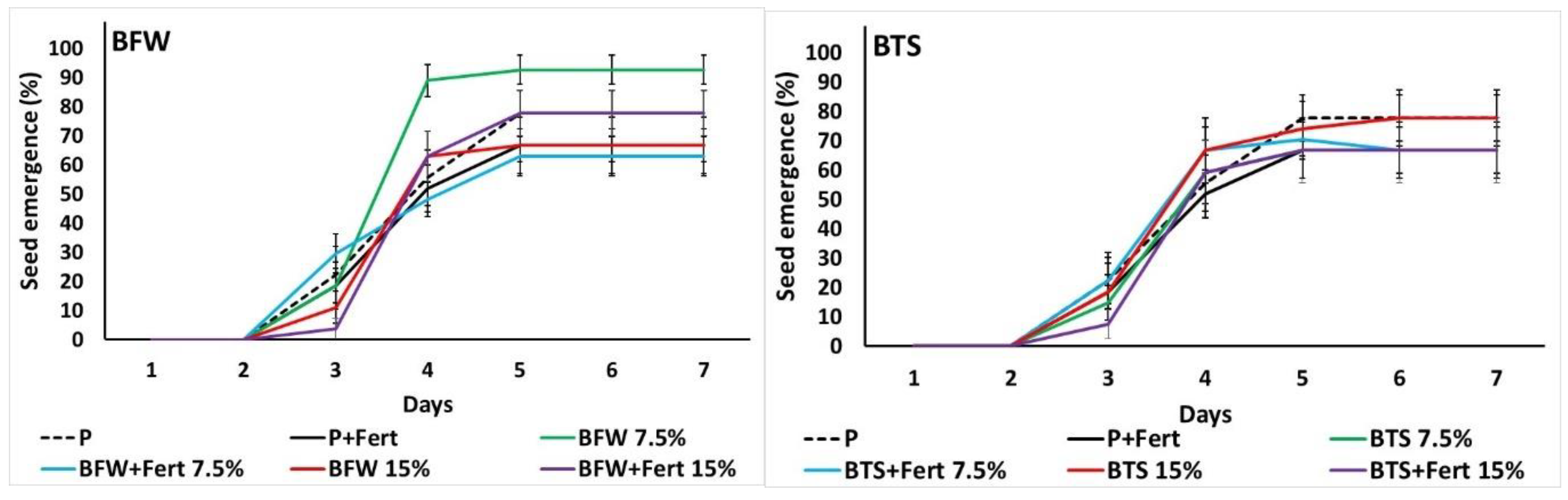 Agronomy 10 01421 g001 Agronomy 10 01421 g001