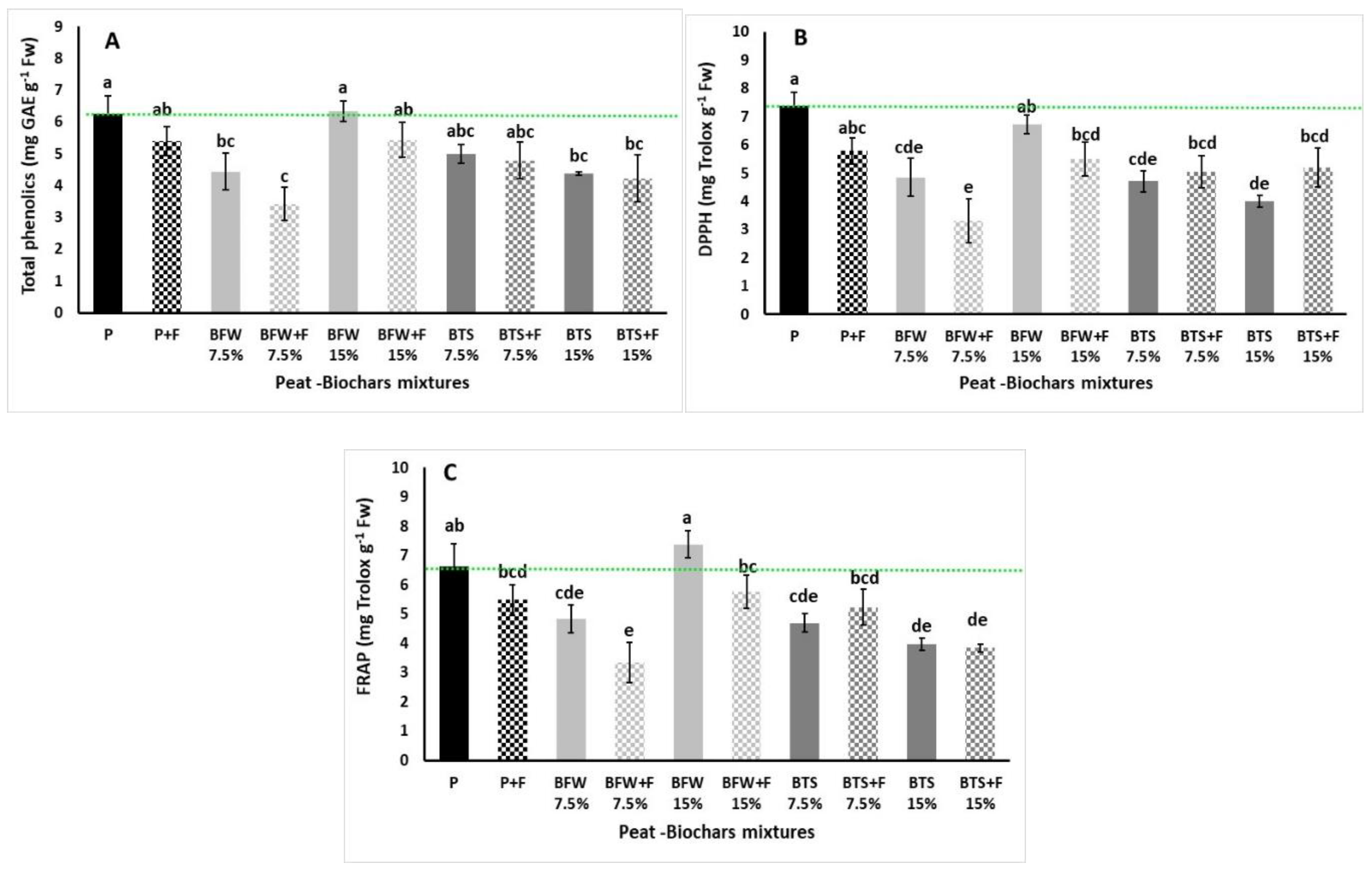 Agronomy 10 01421 g002 Agronomy 10 01421 g002