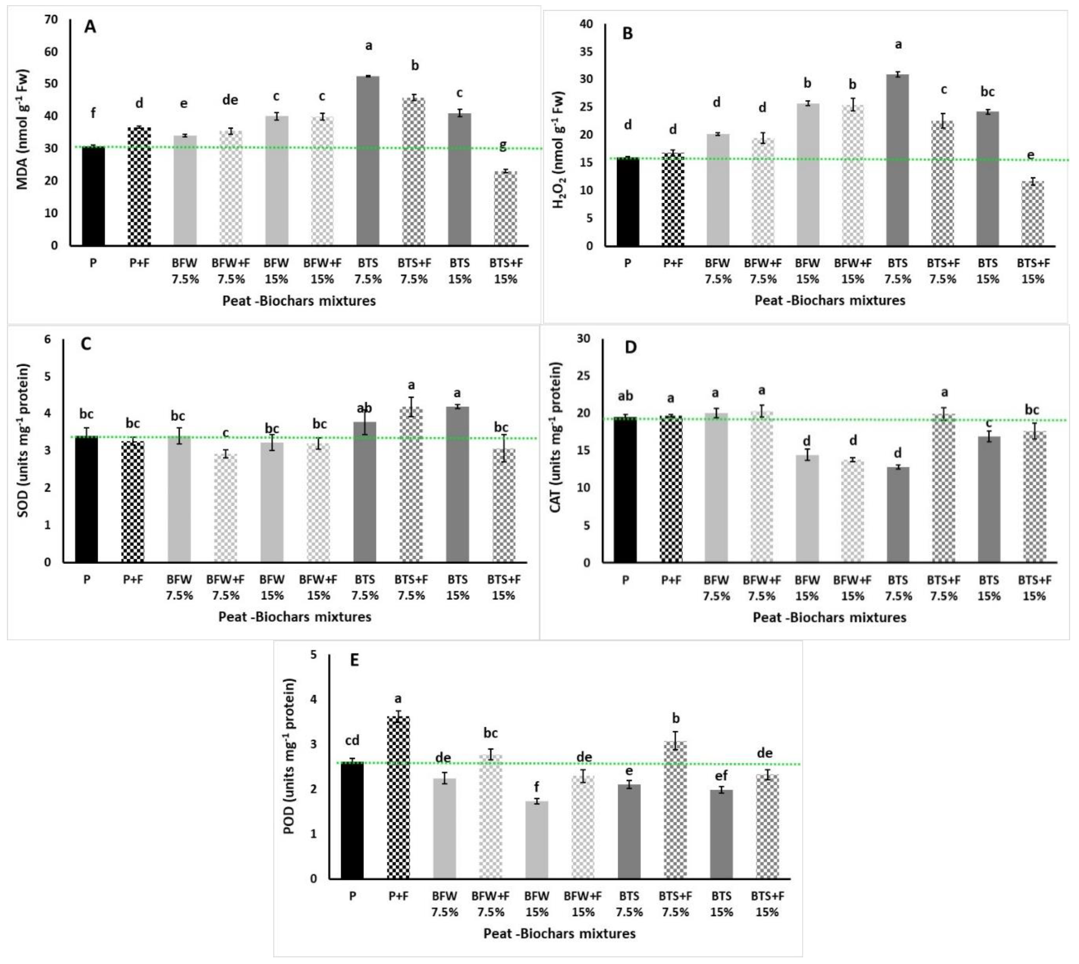 Agronomy 10 01421 g003 Agronomy 10 01421 g003