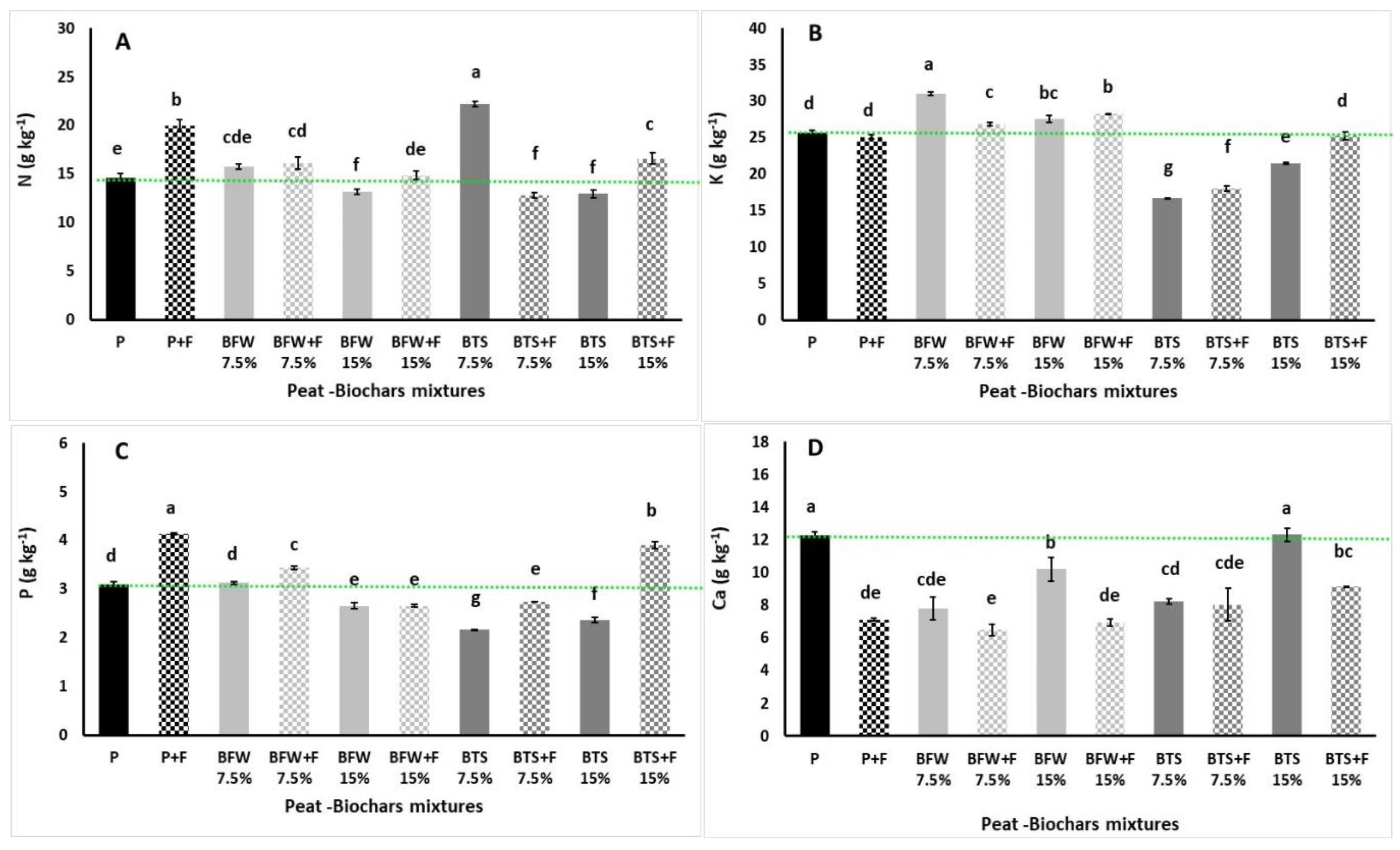 Agronomy 10 01421 g004a Agronomy 10 01421 g004a