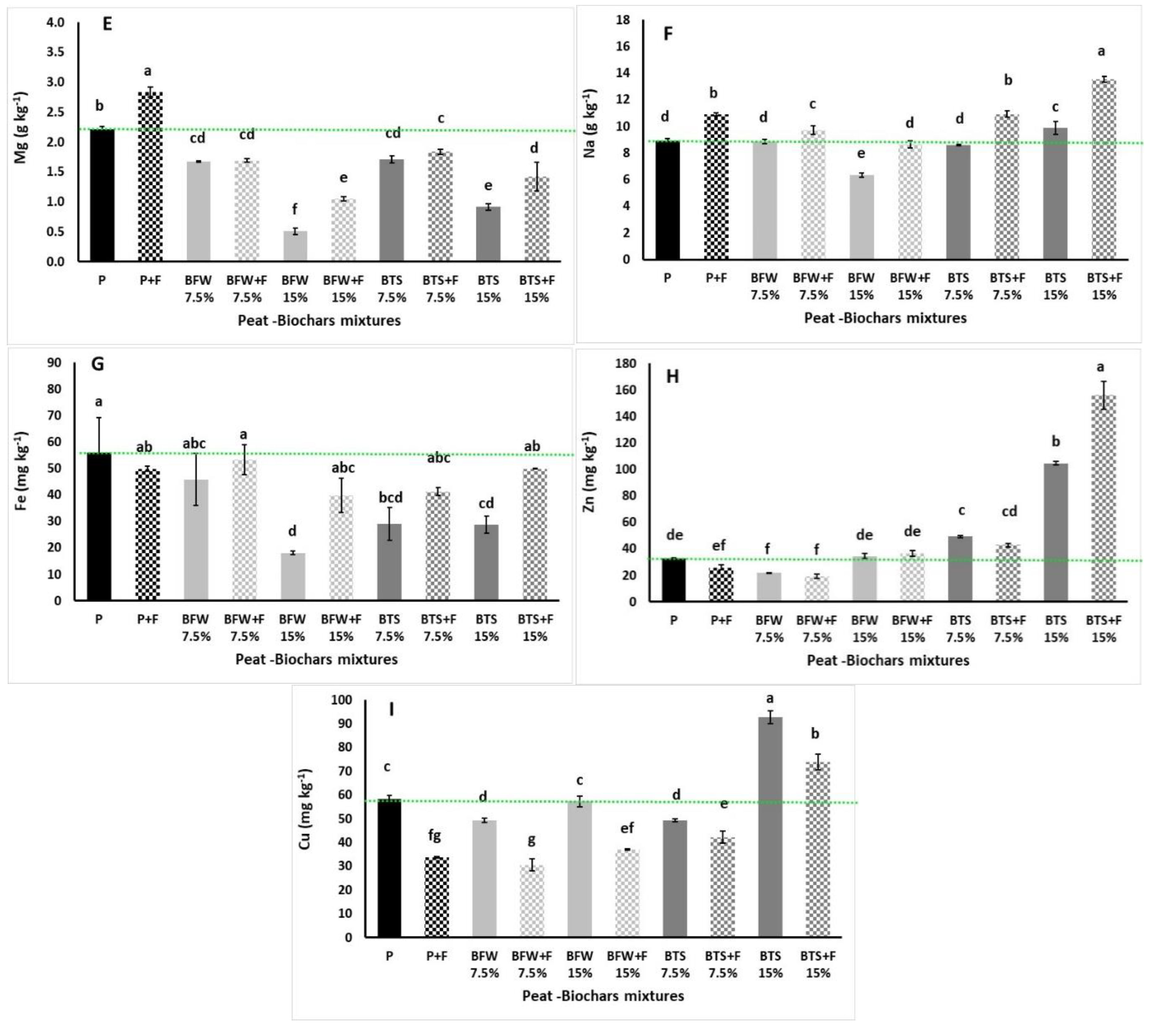 Agronomy 10 01421 g004b Agronomy 10 01421 g004b