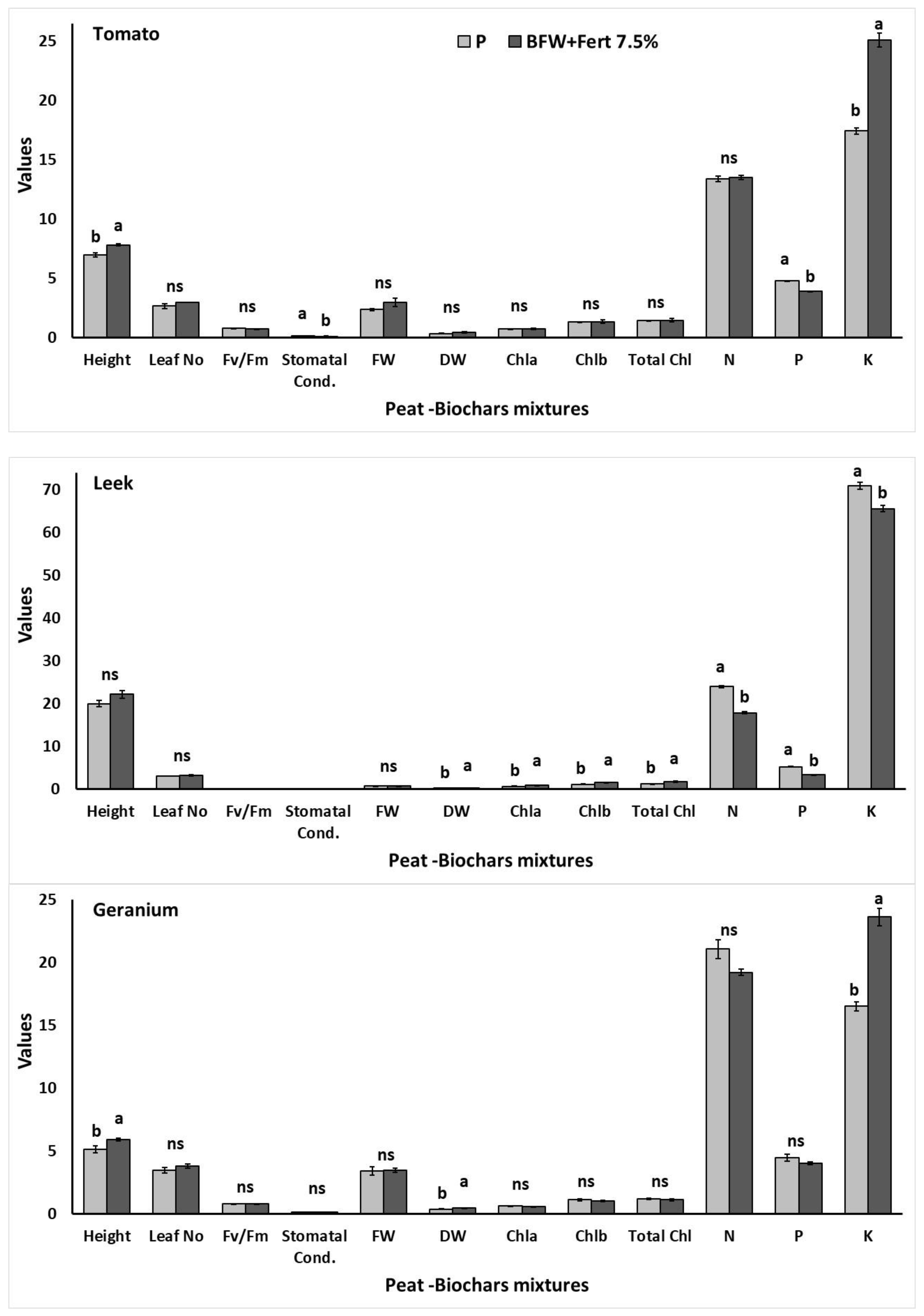 Agronomy 10 01421 g005a Agronomy 10 01421 g005a
