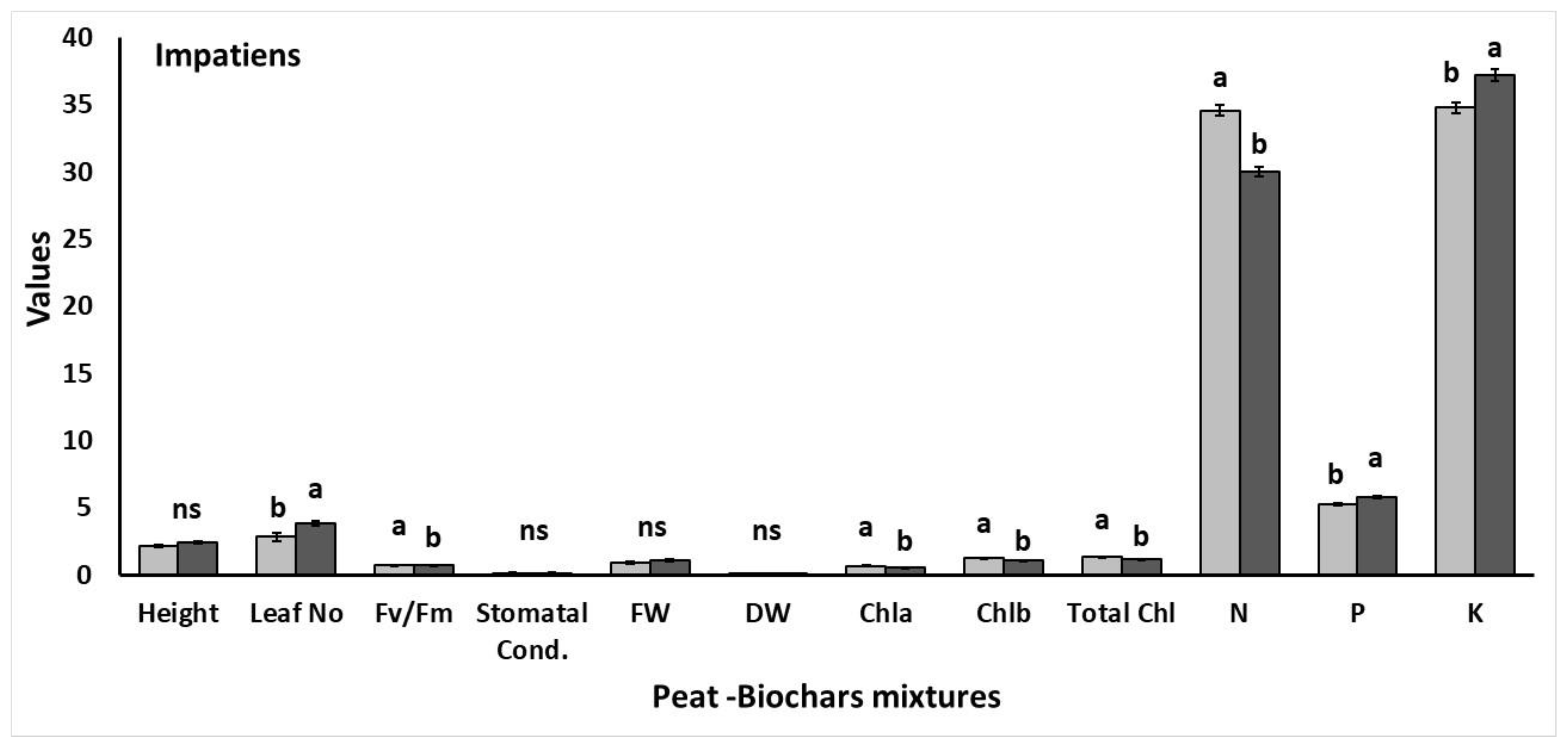 Agronomy 10 01421 g005b Agronomy 10 01421 g005b