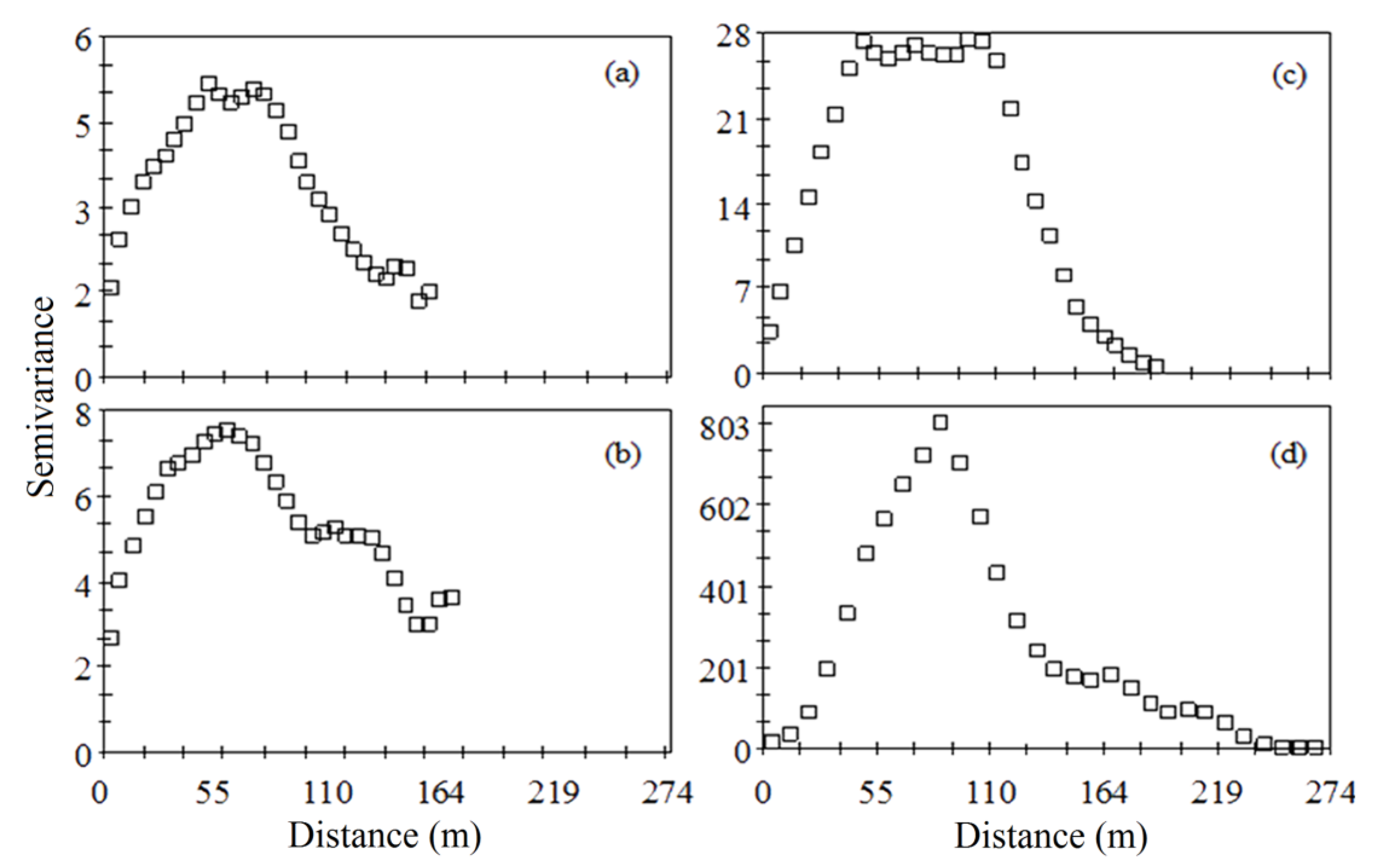 Agronomy 10 01423 g004