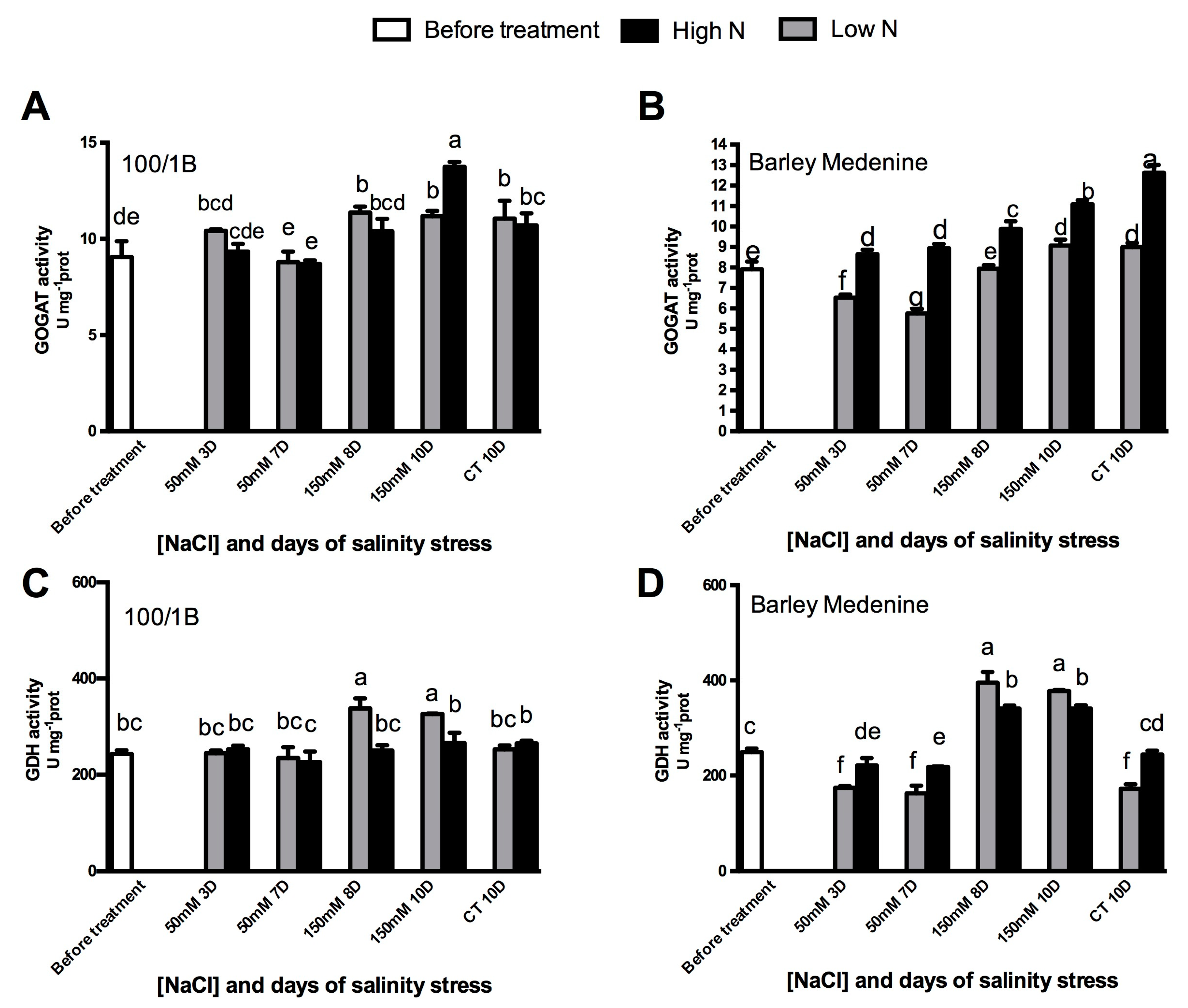 Agronomy 10 01426 g005 Agronomy 10 01426 g005