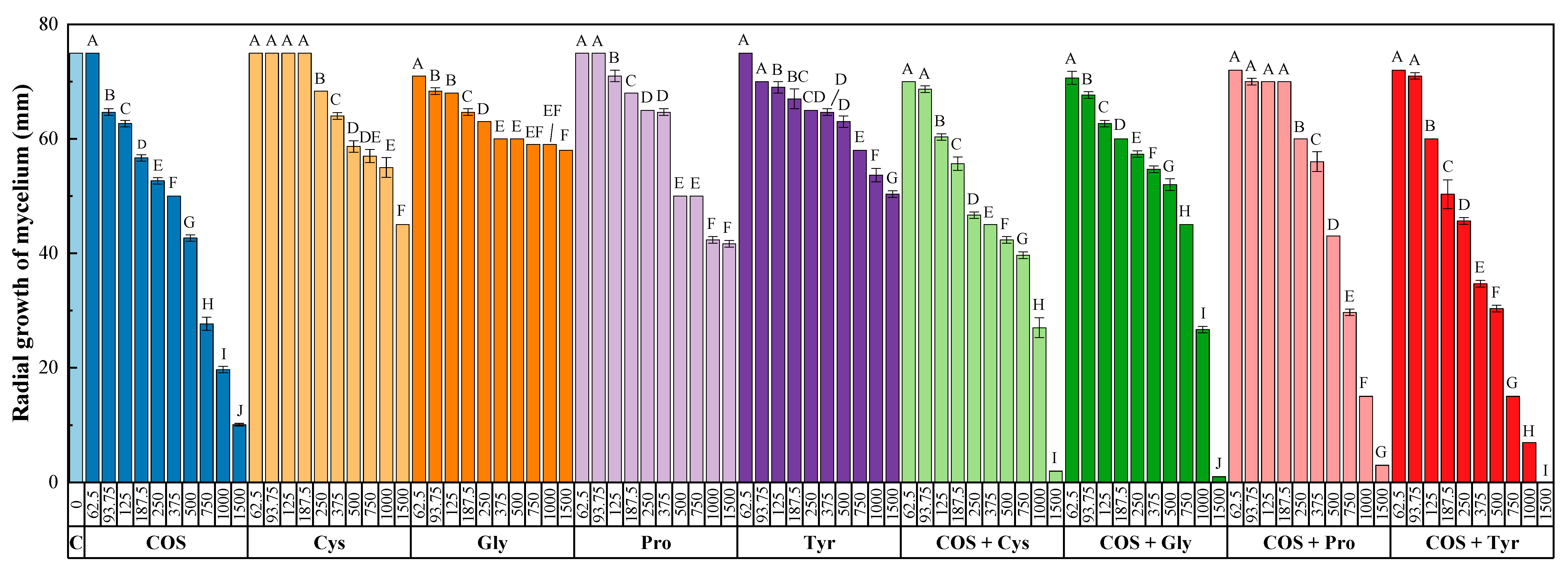Agronomy 10 01427 g001 Agronomy 10 01427 g001