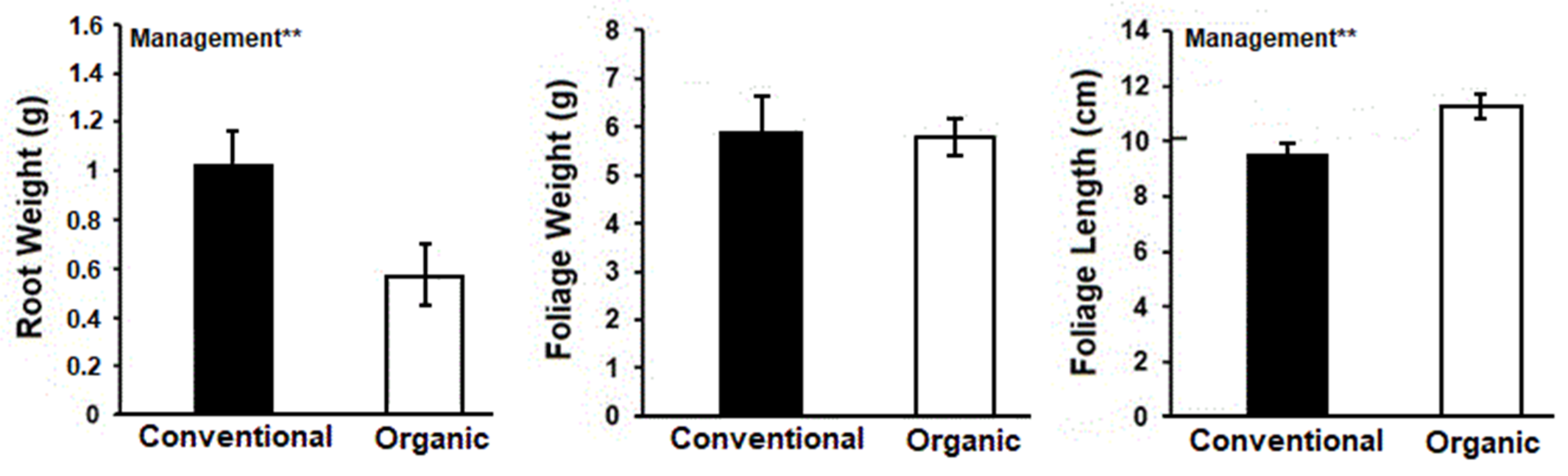 Agronomy 10 01428 g001